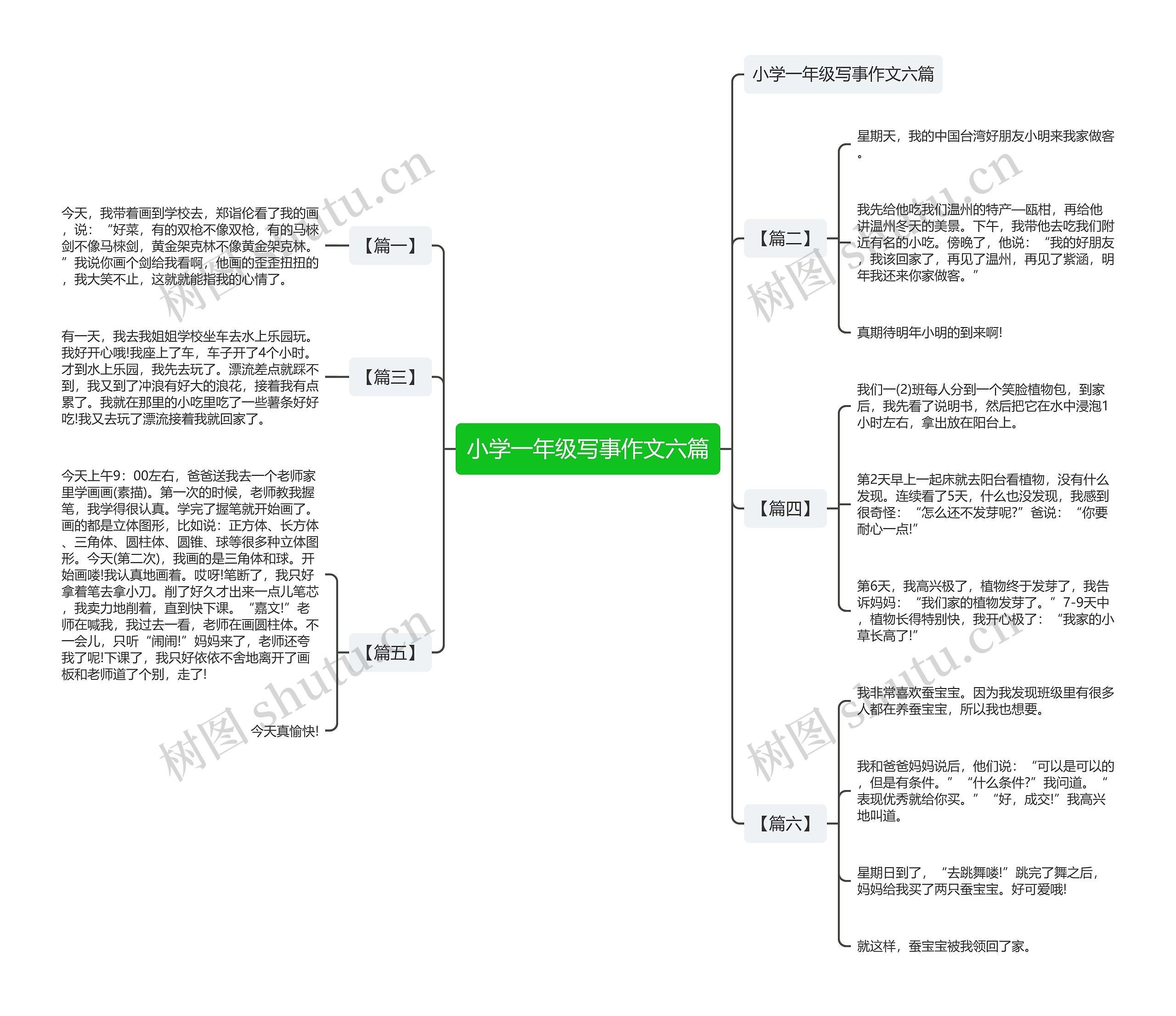 小学一年级写事作文六篇思维导图