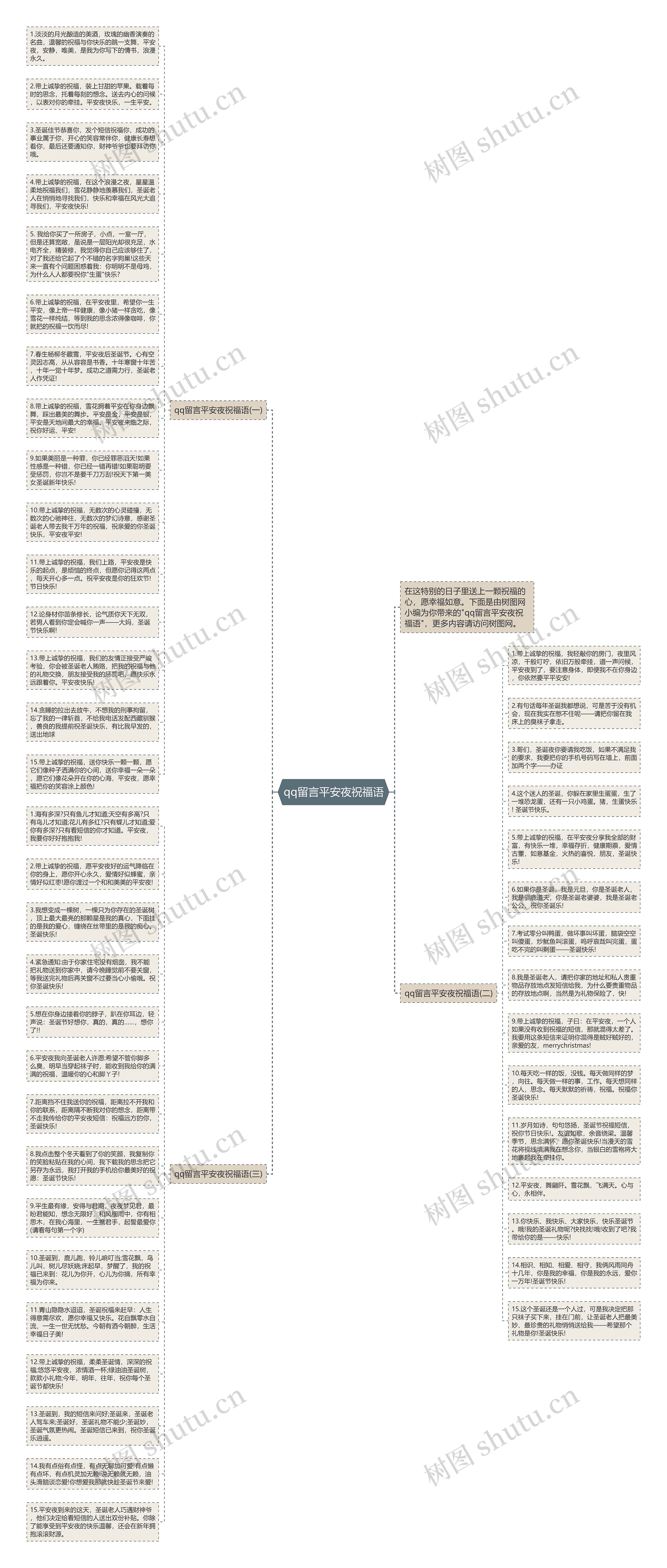 qq留言平安夜祝福语思维导图