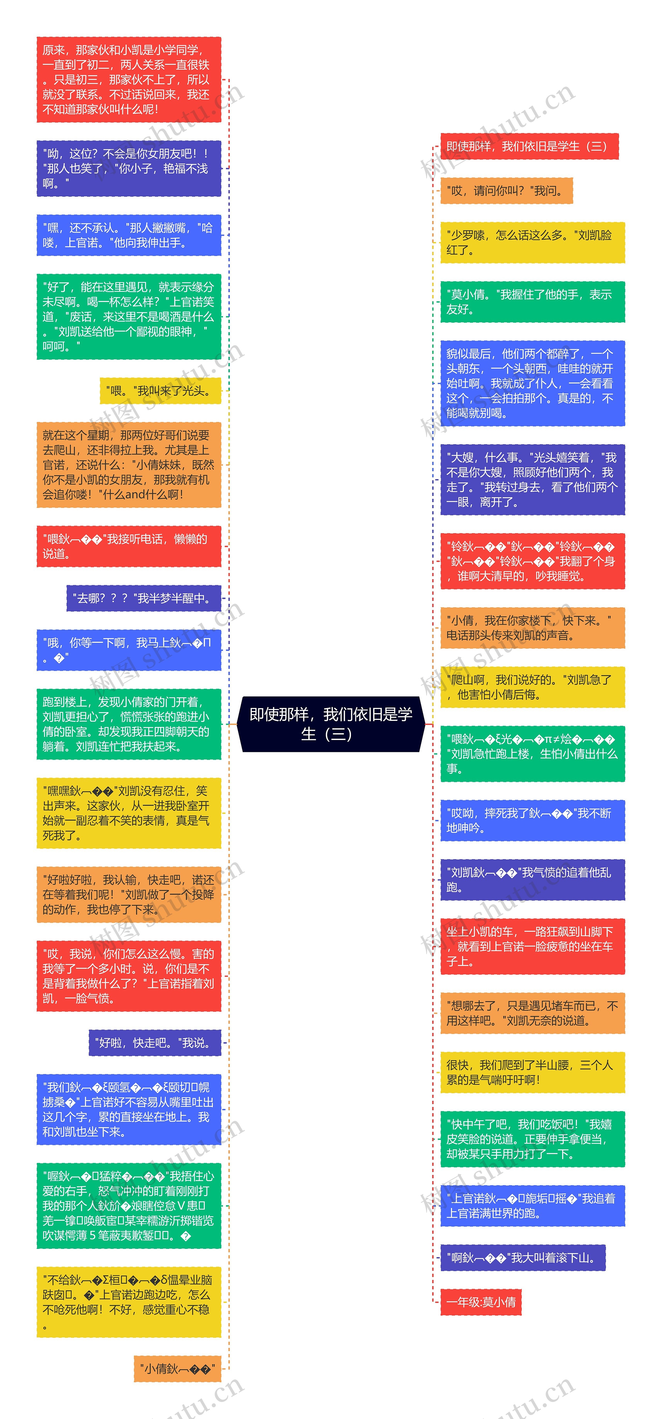 即使那样，我们依旧是学生（三）思维导图