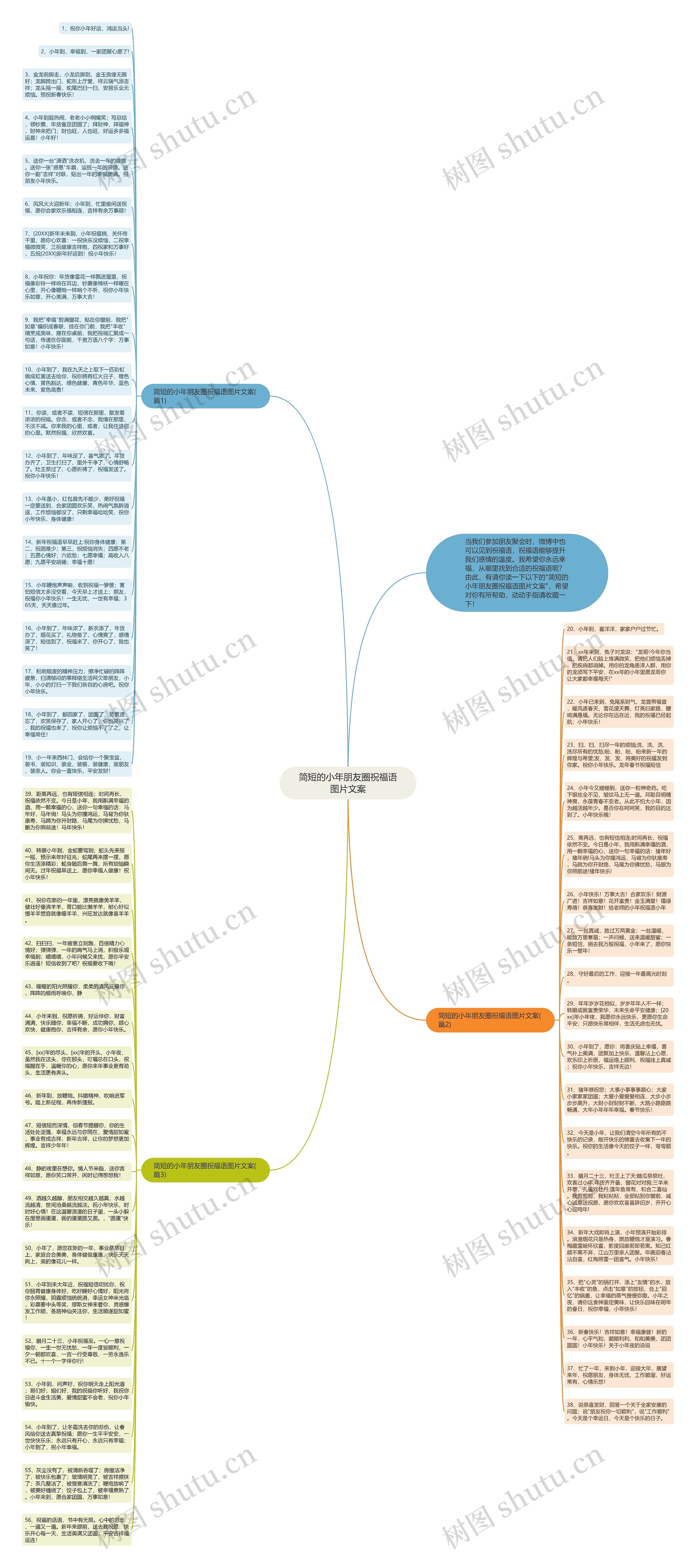 简短的小年朋友圈祝福语图片文案思维导图