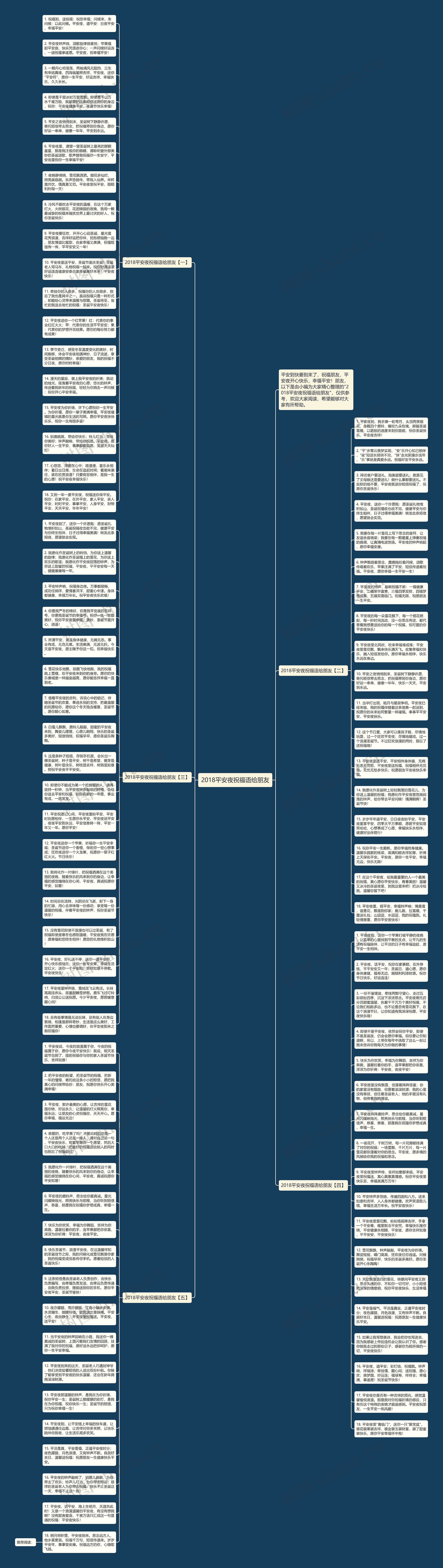 2018平安夜祝福语给朋友思维导图