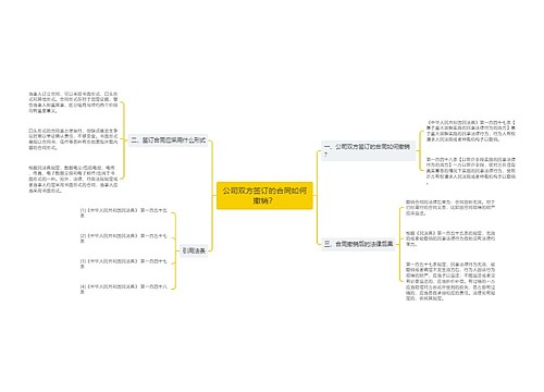 公司双方签订的合同如何撤销？