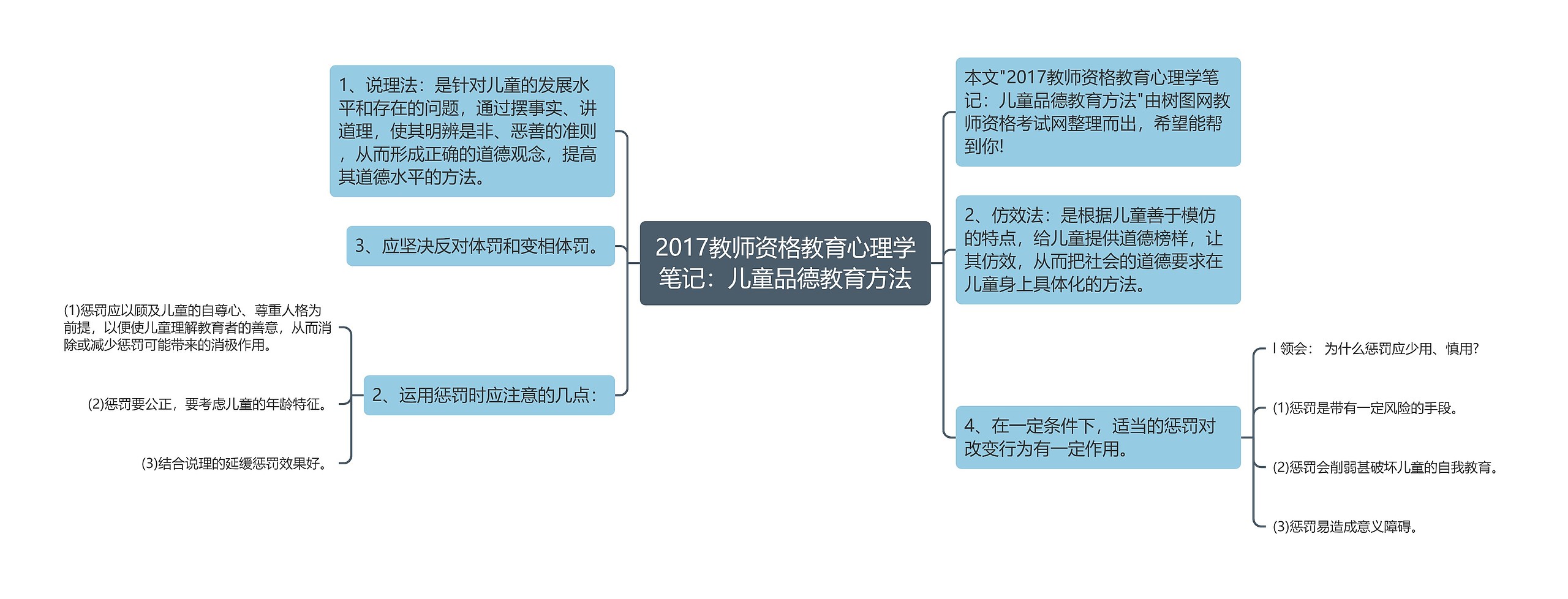 2017教师资格教育心理学笔记：儿童品德教育方法