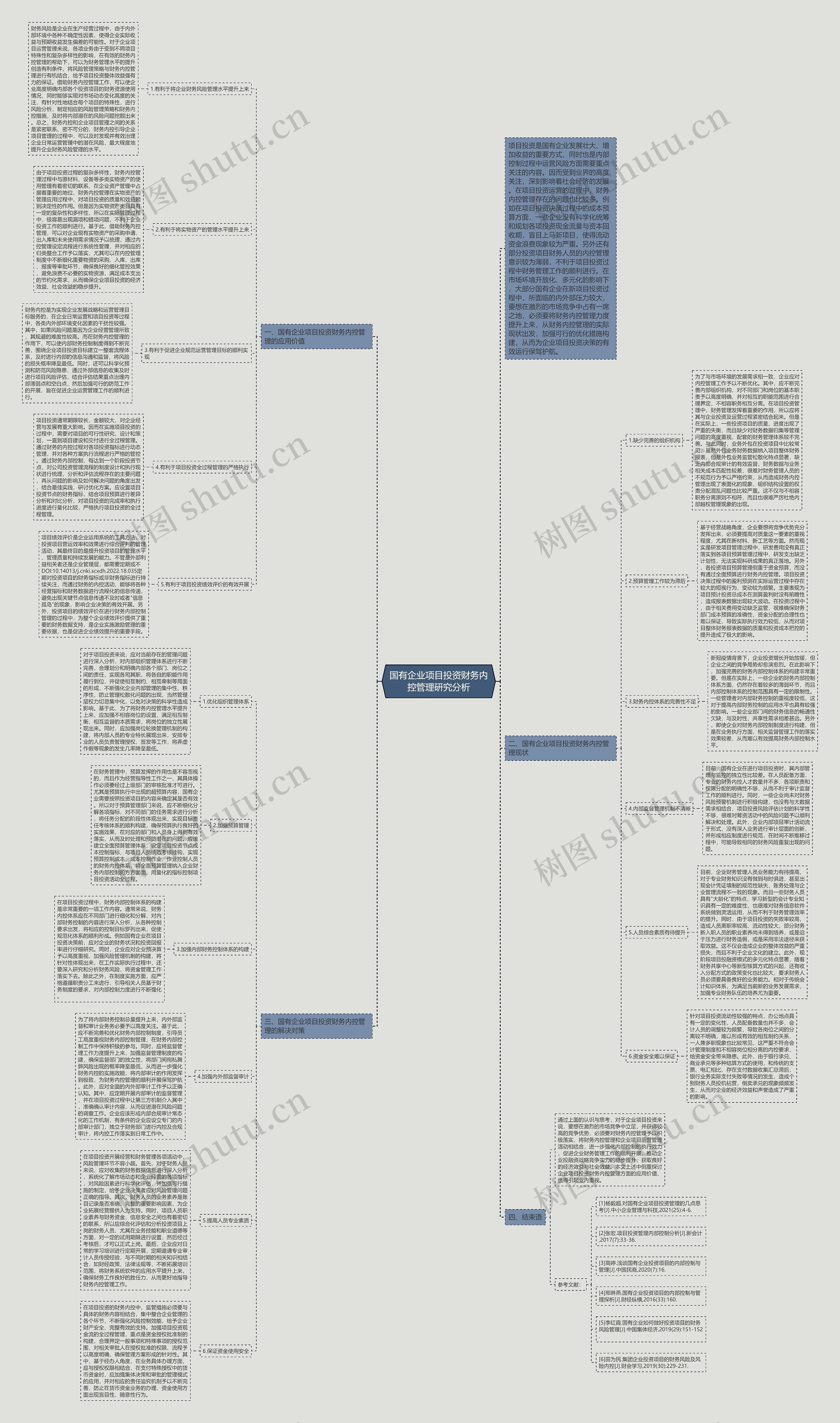 国有企业项目投资财务内控管理研究分析思维导图