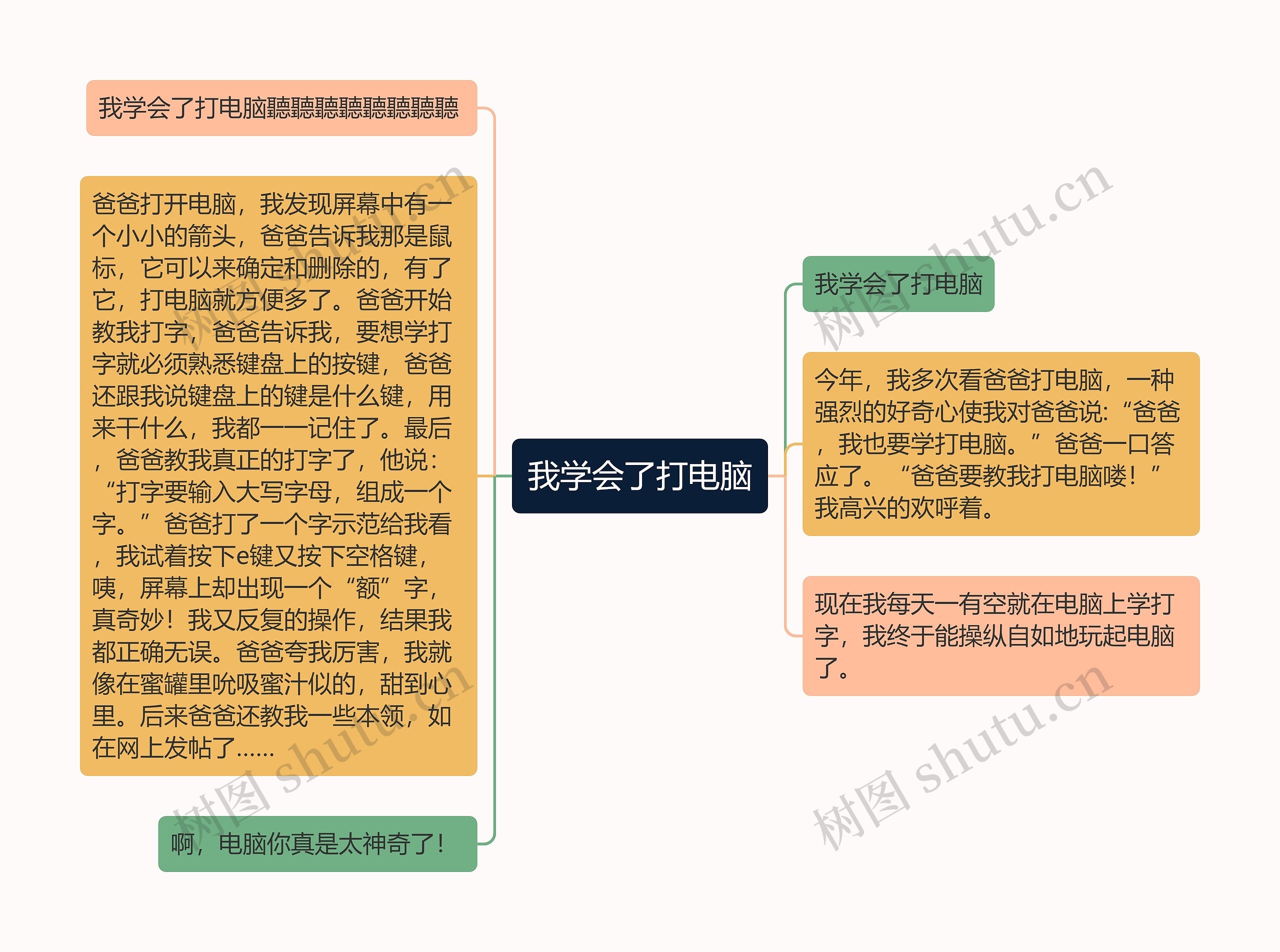 我学会了打电脑思维导图