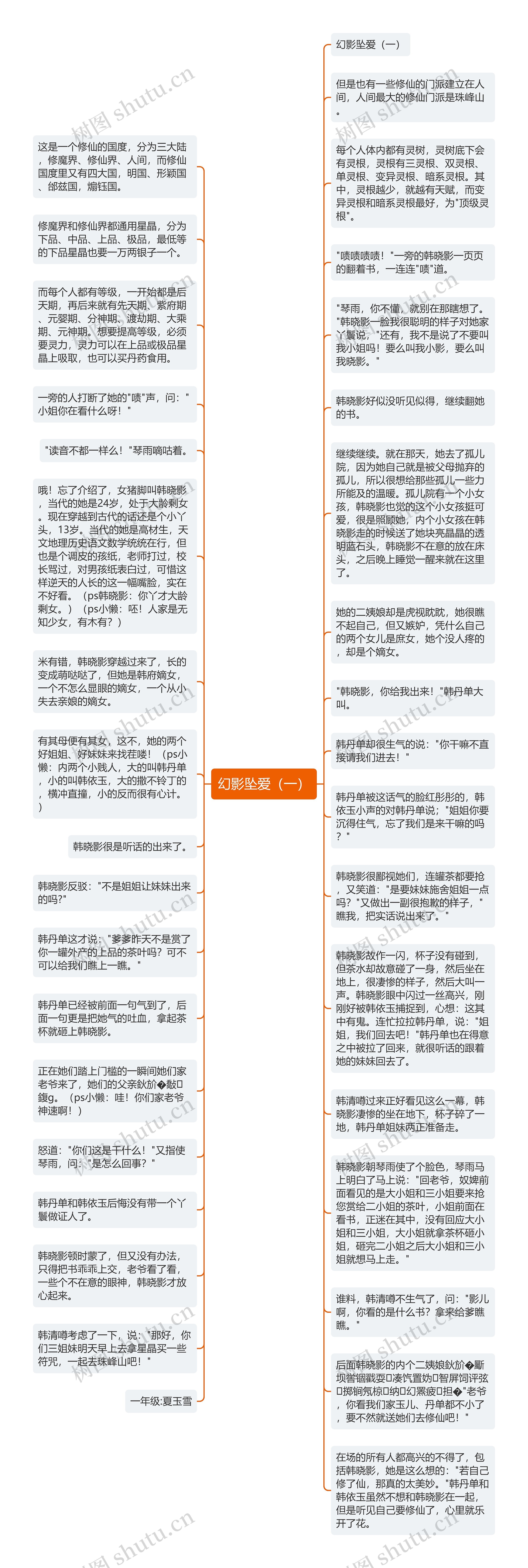 幻影坠爱（一）思维导图