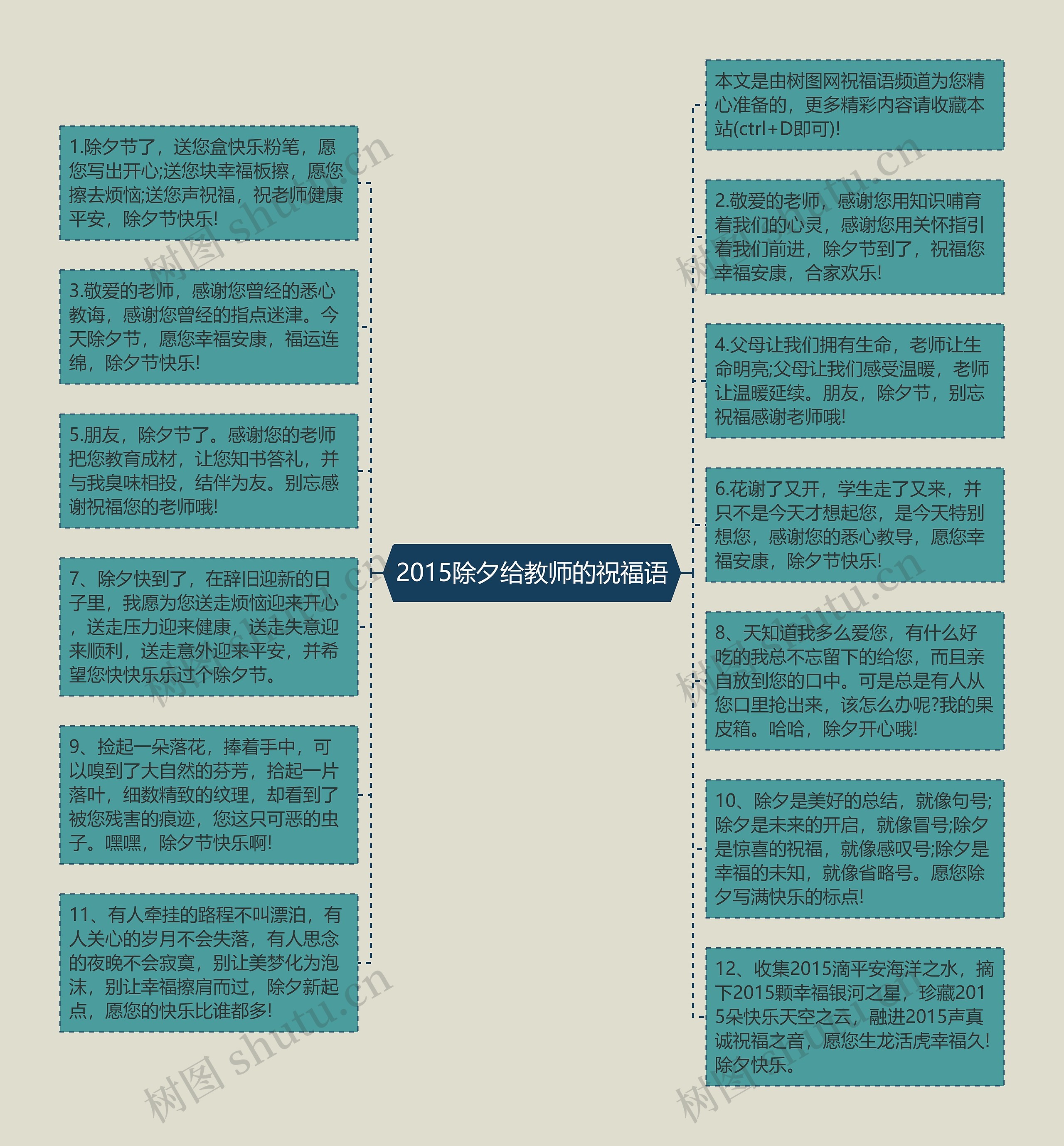 2015除夕给教师的祝福语思维导图