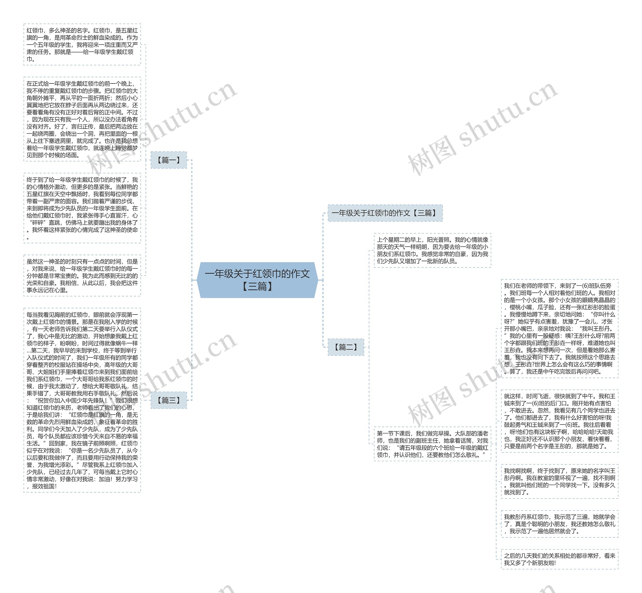 一年级关于红领巾的作文【三篇】思维导图