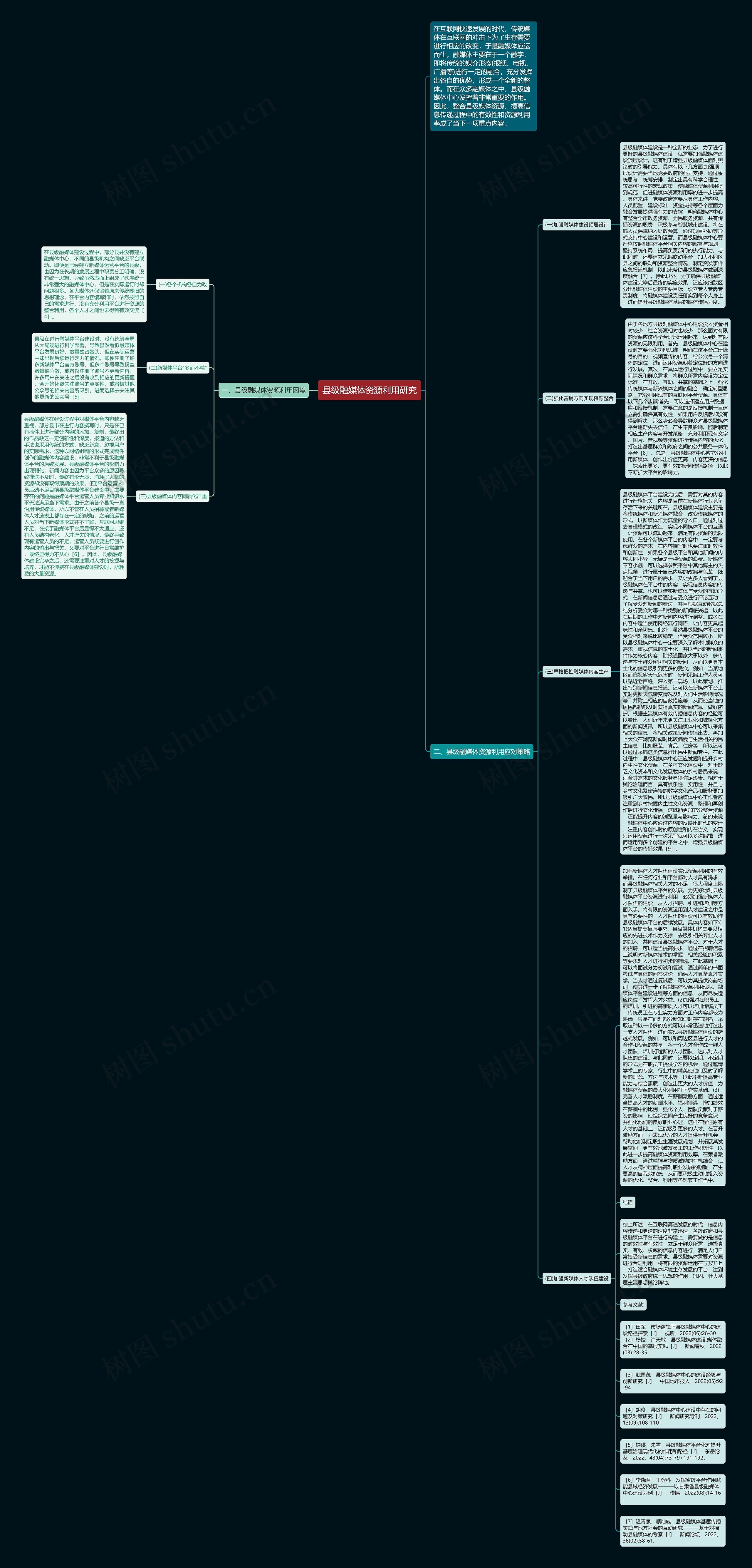 县级融媒体资源利用研究思维导图