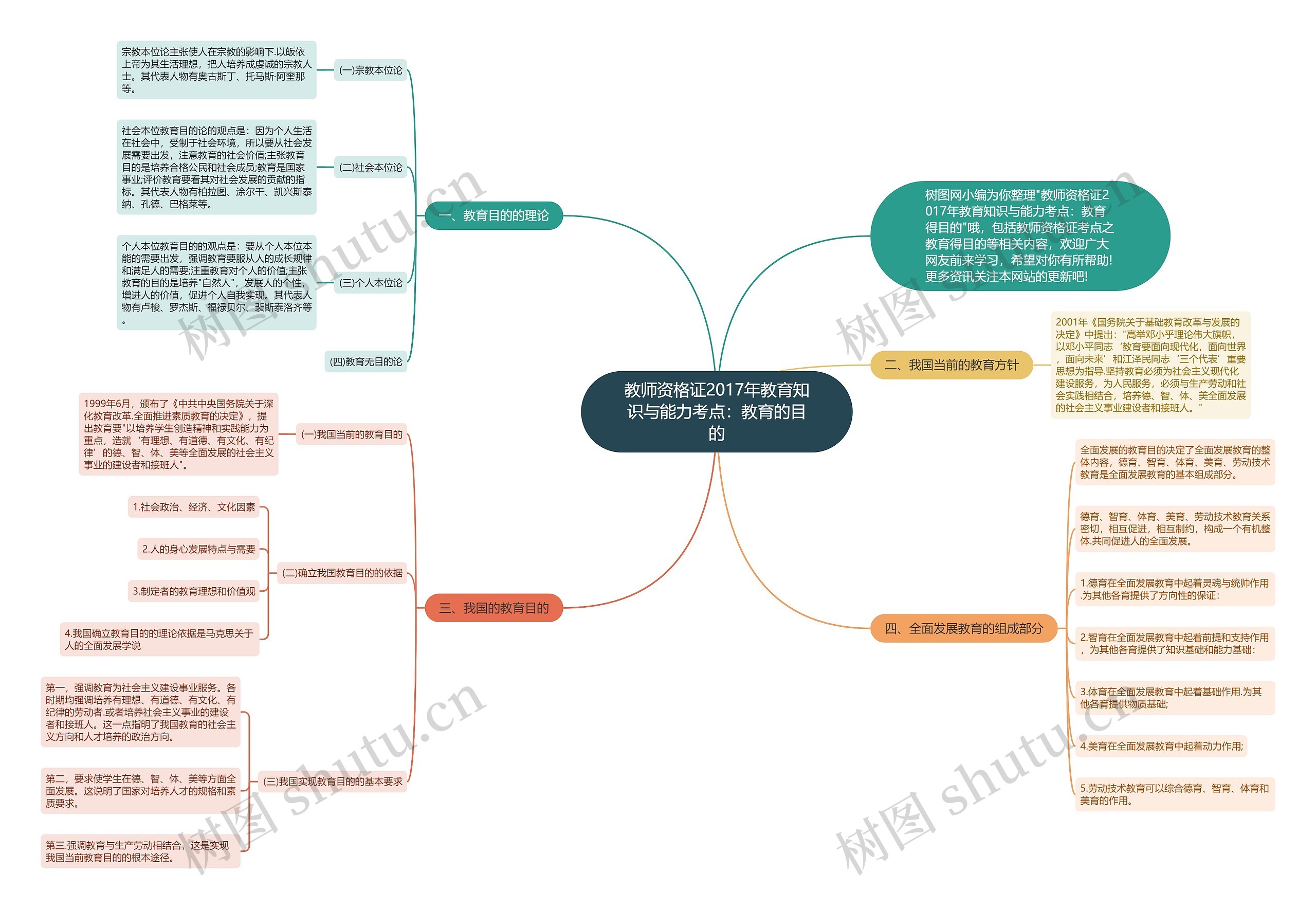 教师资格证2017年教育知识与能力考点：教育的目的思维导图