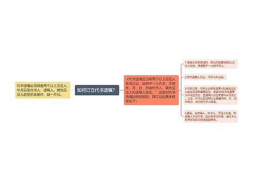 如何订立代书遗嘱？