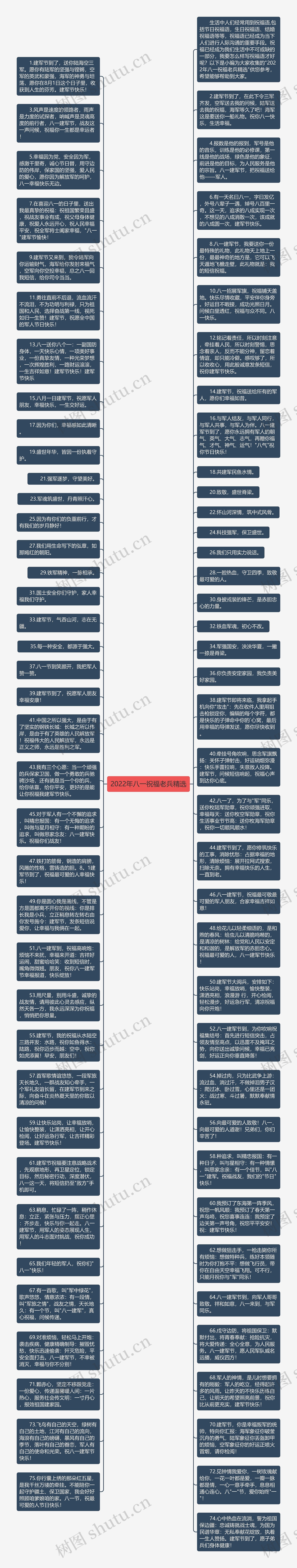 2022年八一祝福老兵精选