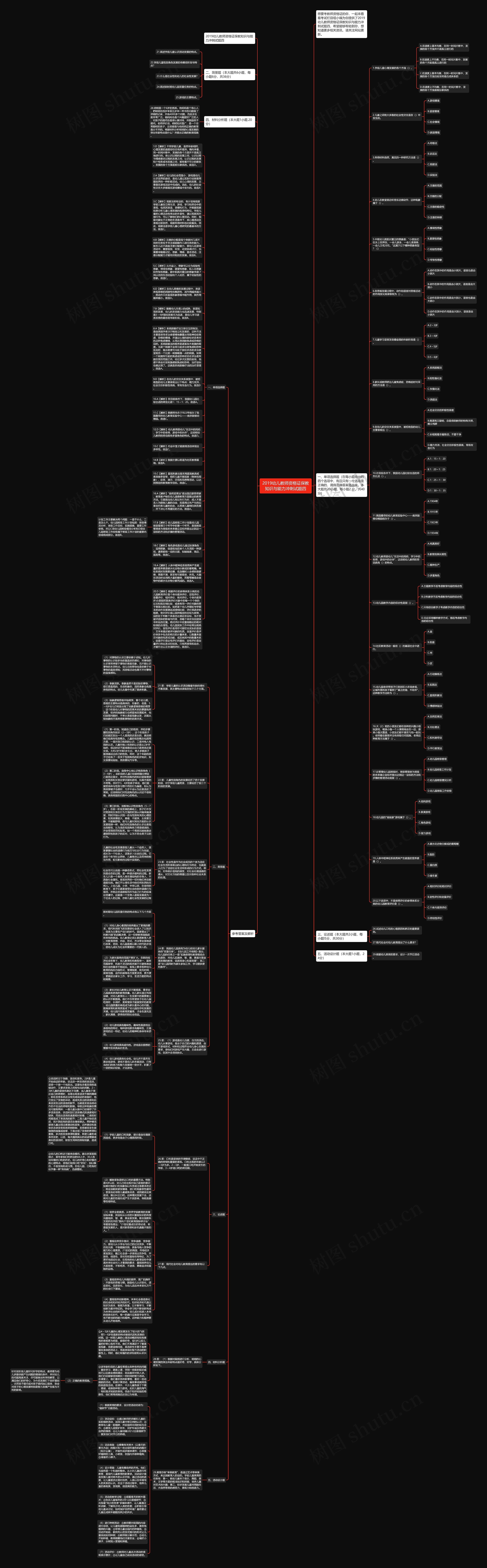 ​2019幼儿教师资格证保教知识与能力冲刺试题四思维导图