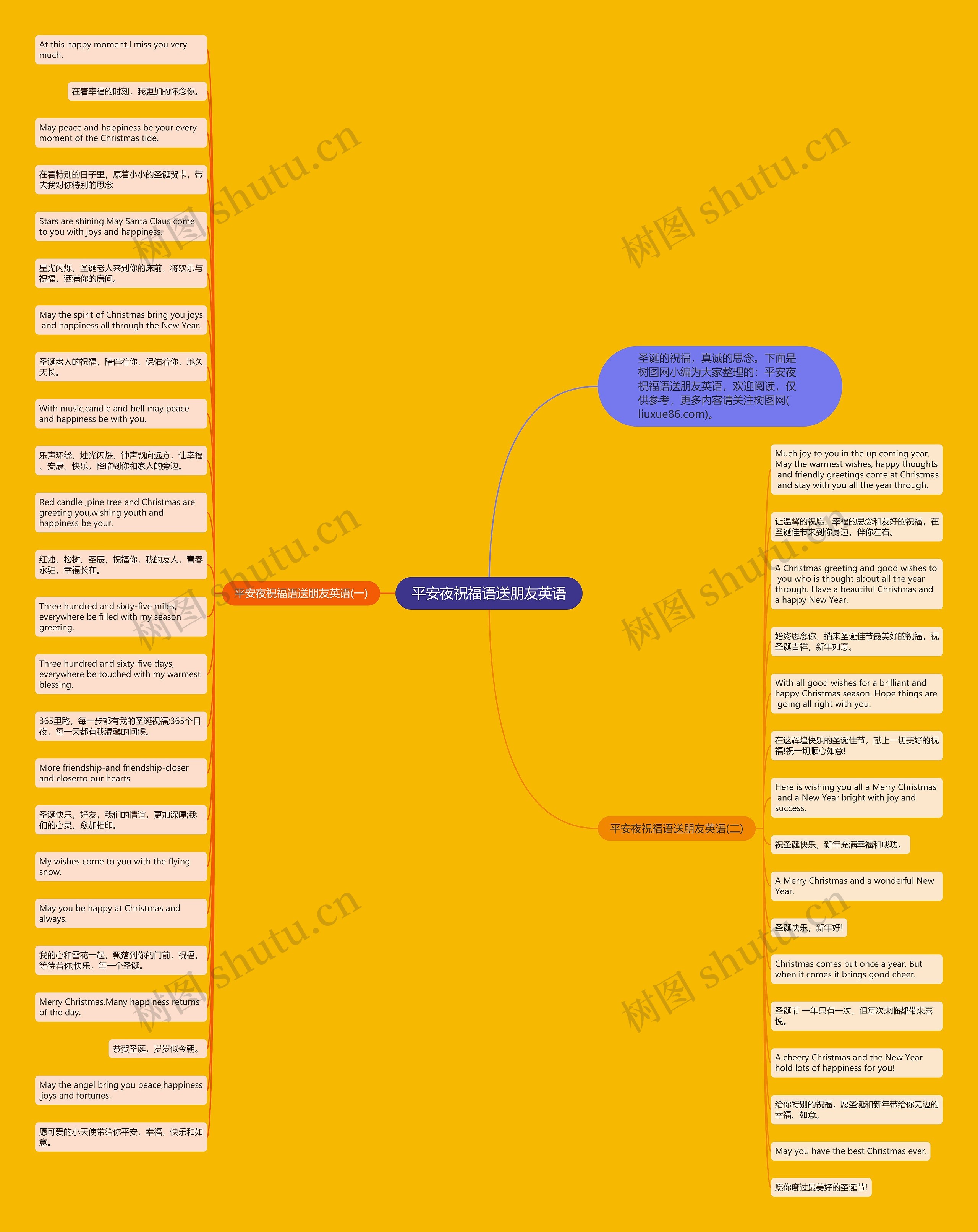 平安夜祝福语送朋友英语思维导图