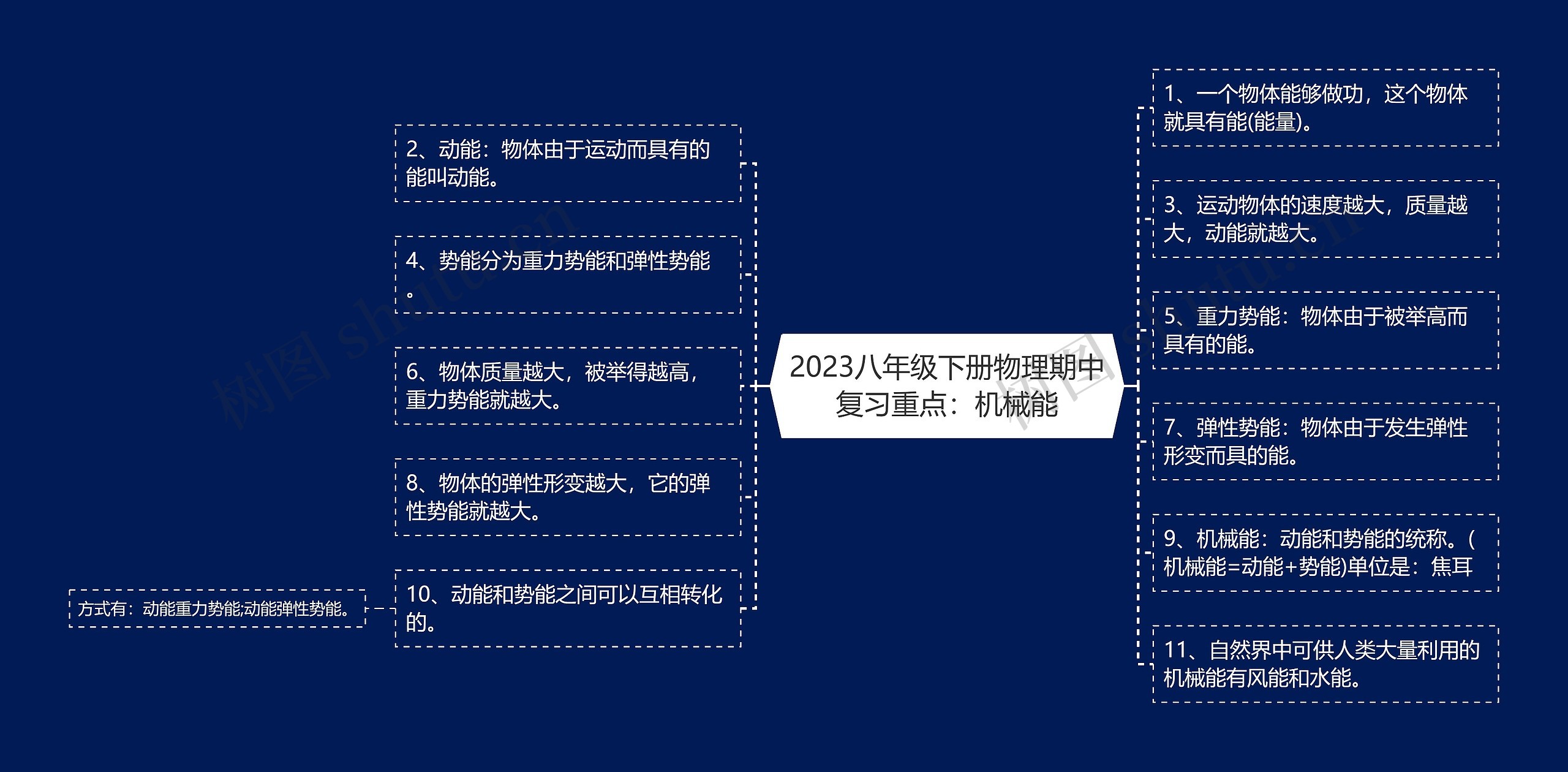 2023八年级下册物理期中复习重点：机械能