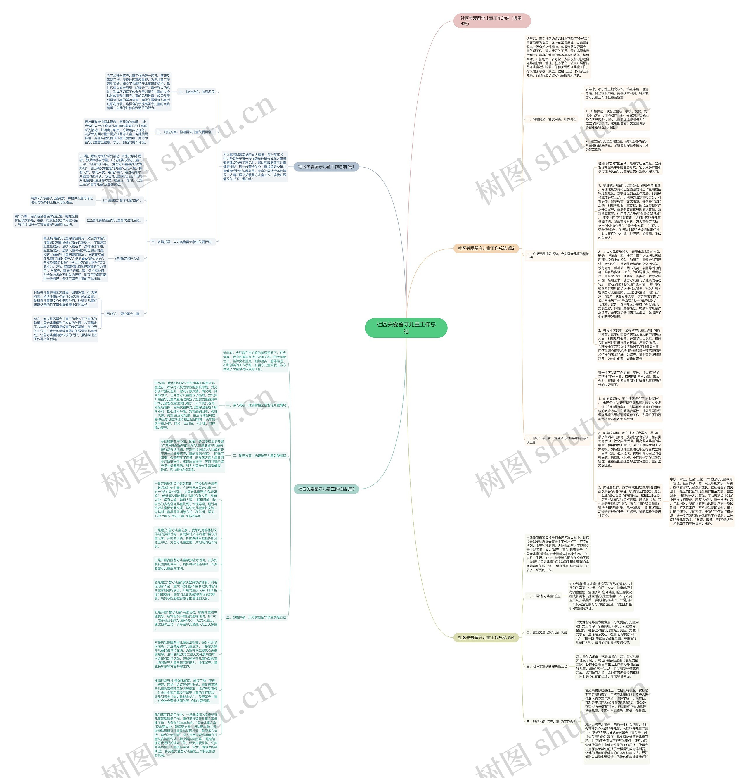 社区关爱留守儿童工作总结思维导图