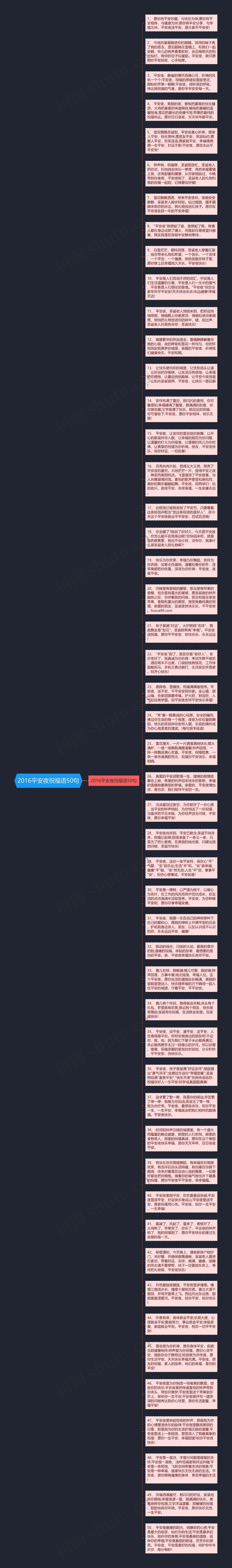 2016平安夜祝福语50句思维导图