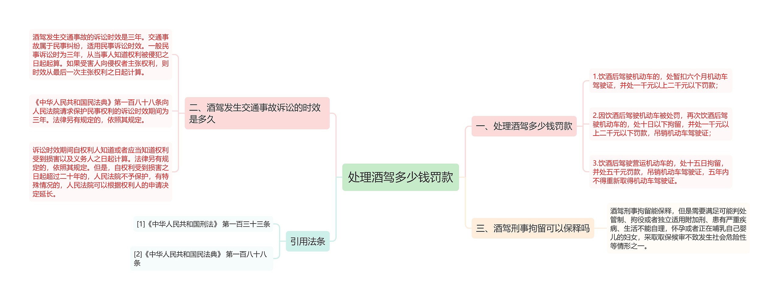 处理酒驾多少钱罚款
