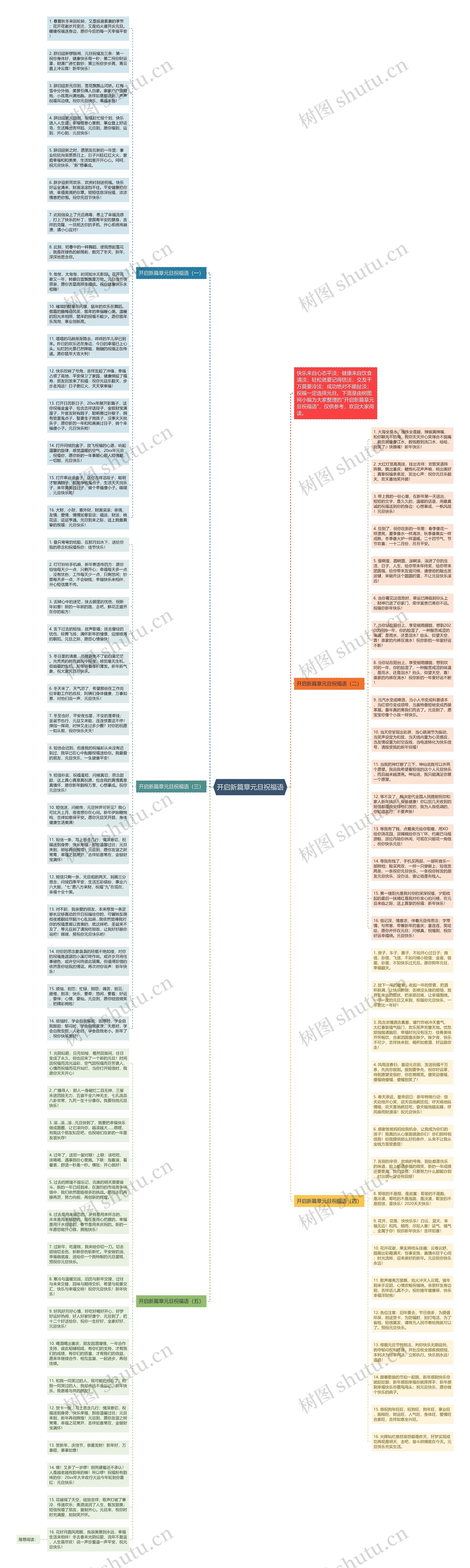 开启新篇章元旦祝福语思维导图