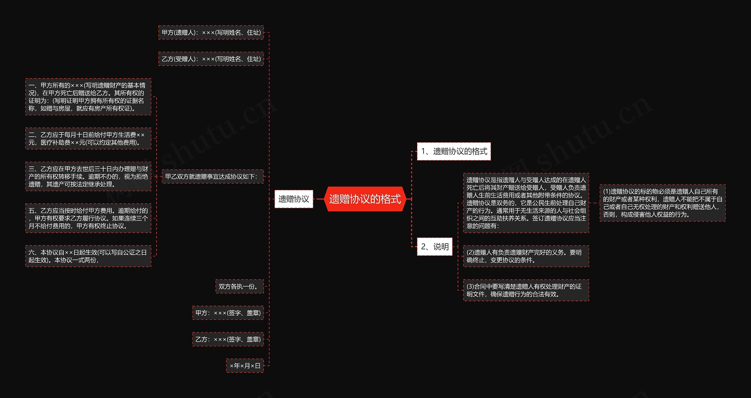 遗赠协议的格式思维导图