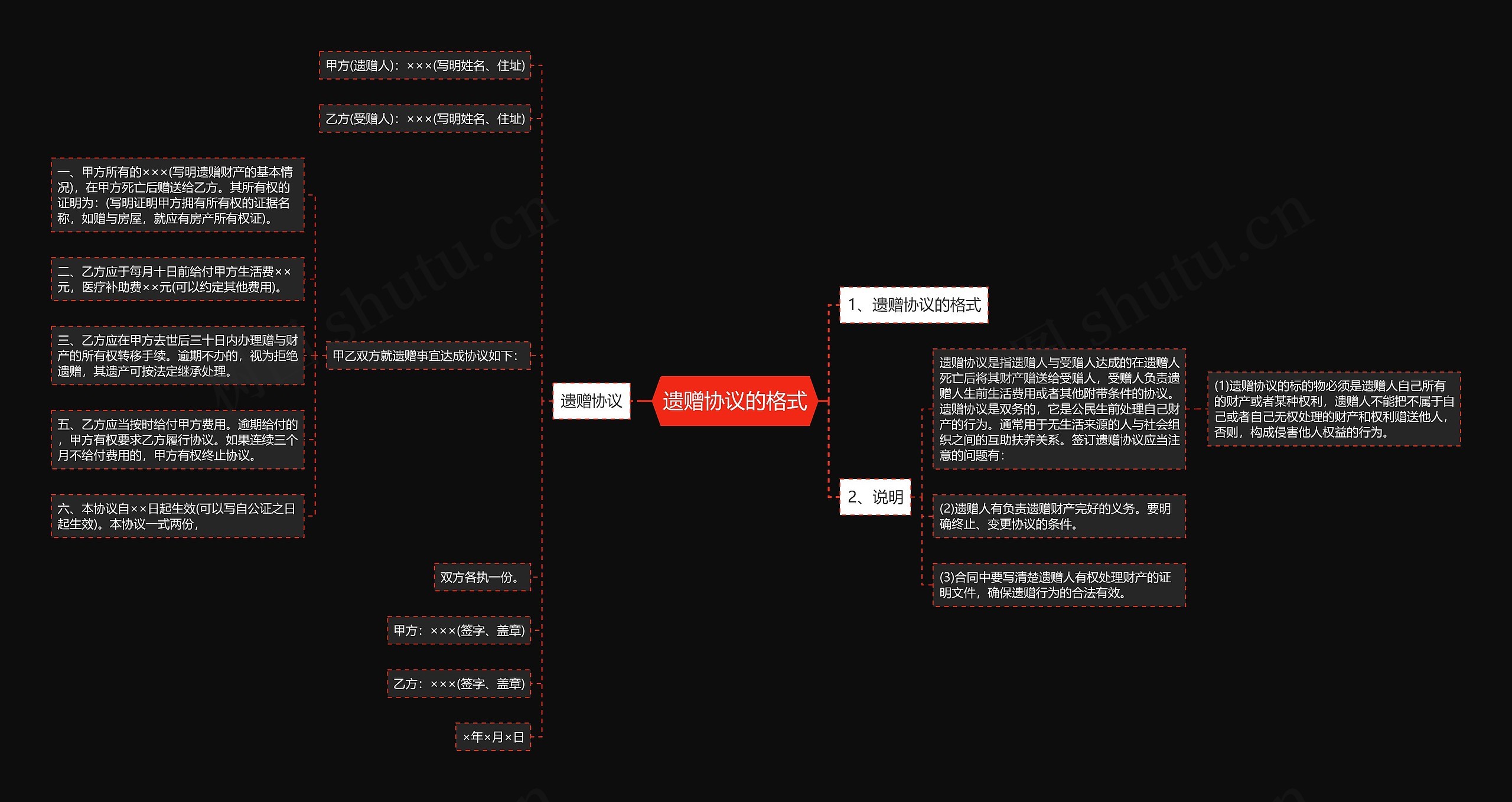 遗赠协议的格式思维导图高清图 遗赠协议的格式思维导图