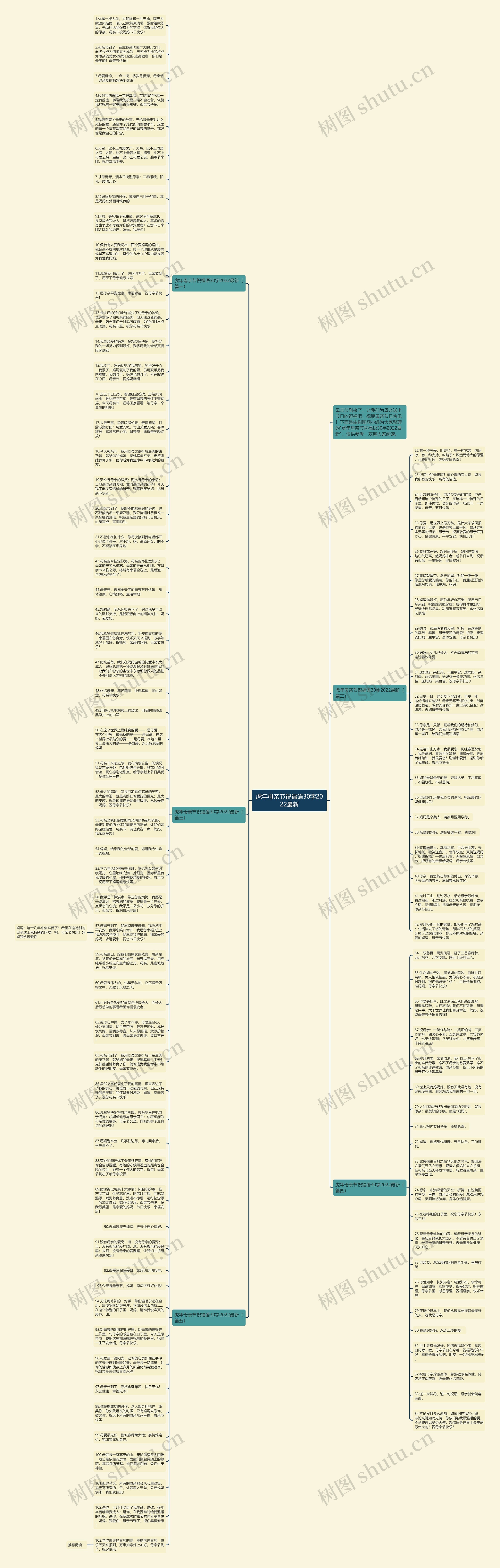 虎年母亲节祝福语30字2022最新思维导图