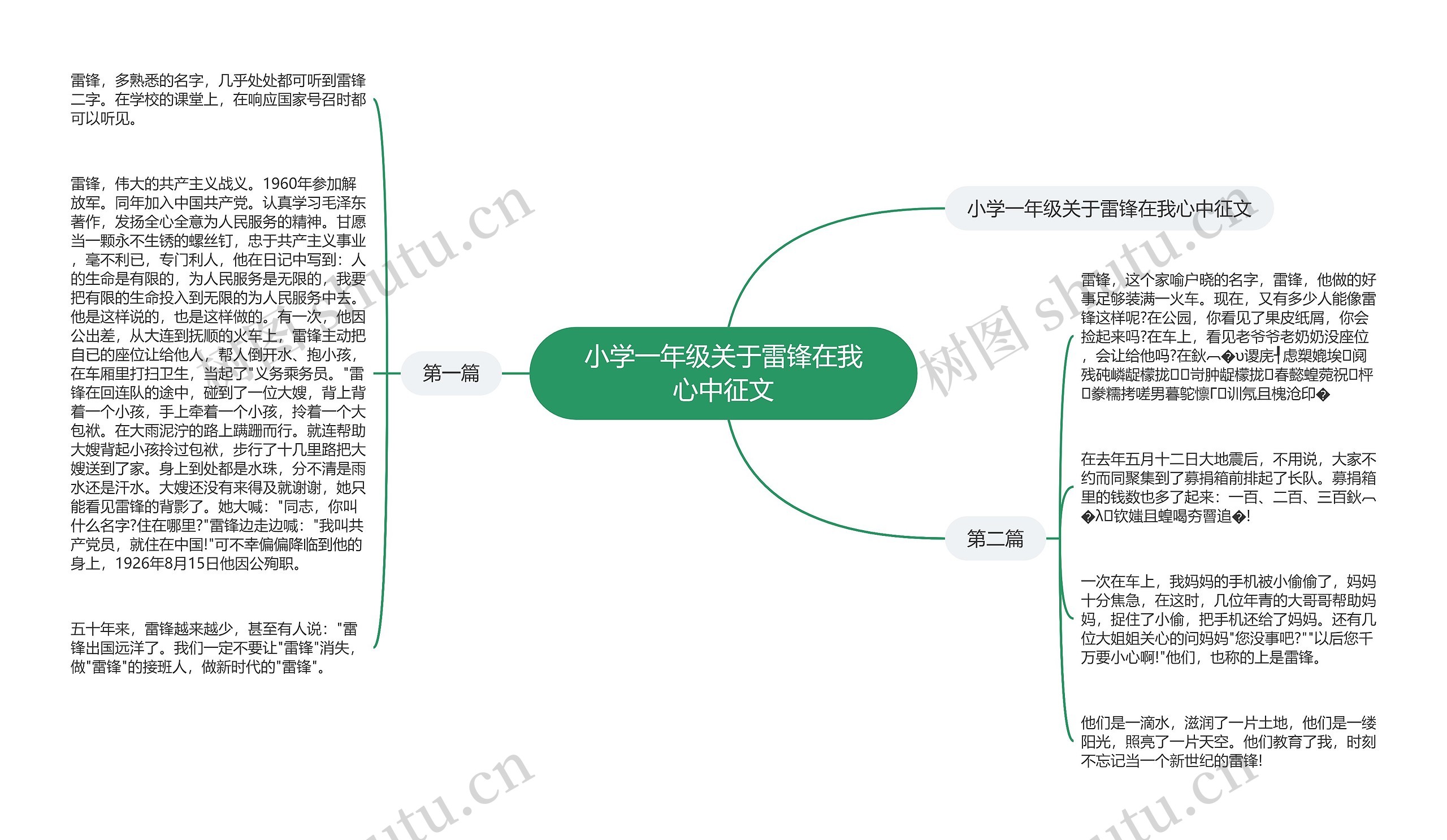 小学一年级关于雷锋在我心中征文思维导图