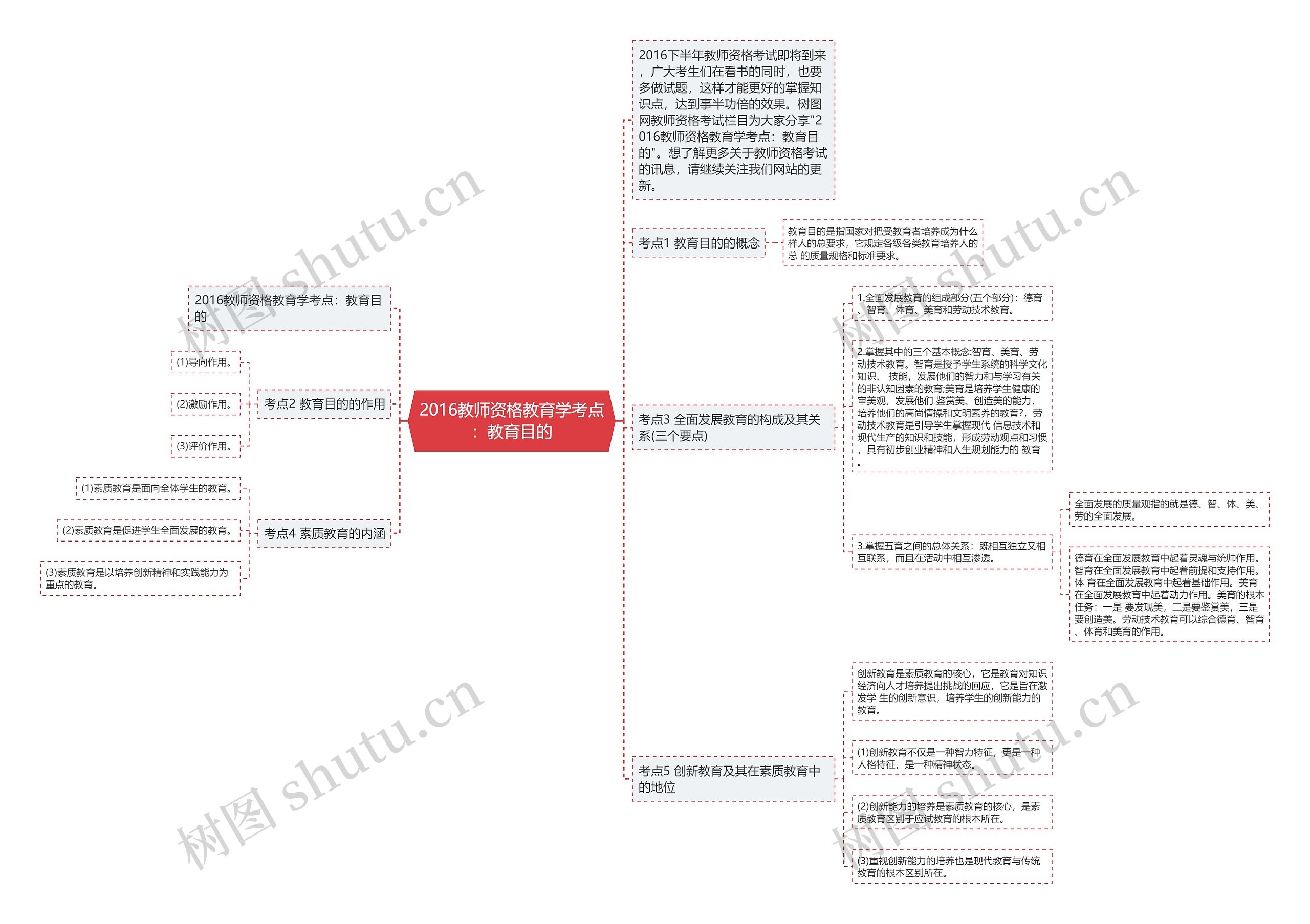2016教师资格教育学考点：教育目的
