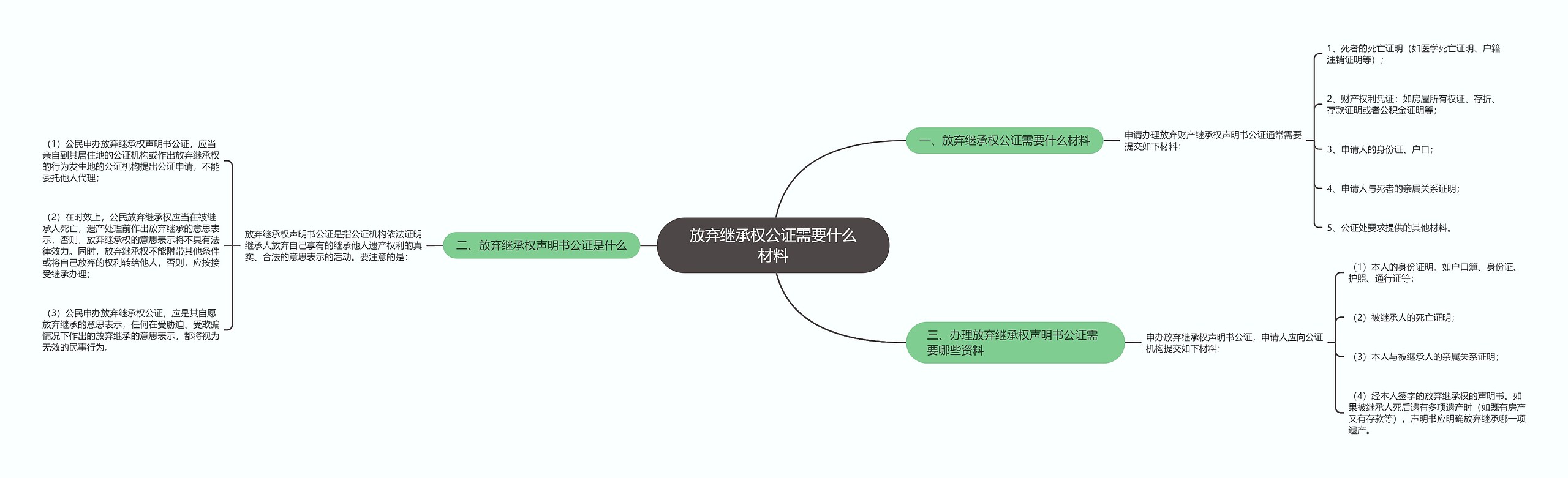 放弃继承权公证需要什么材料