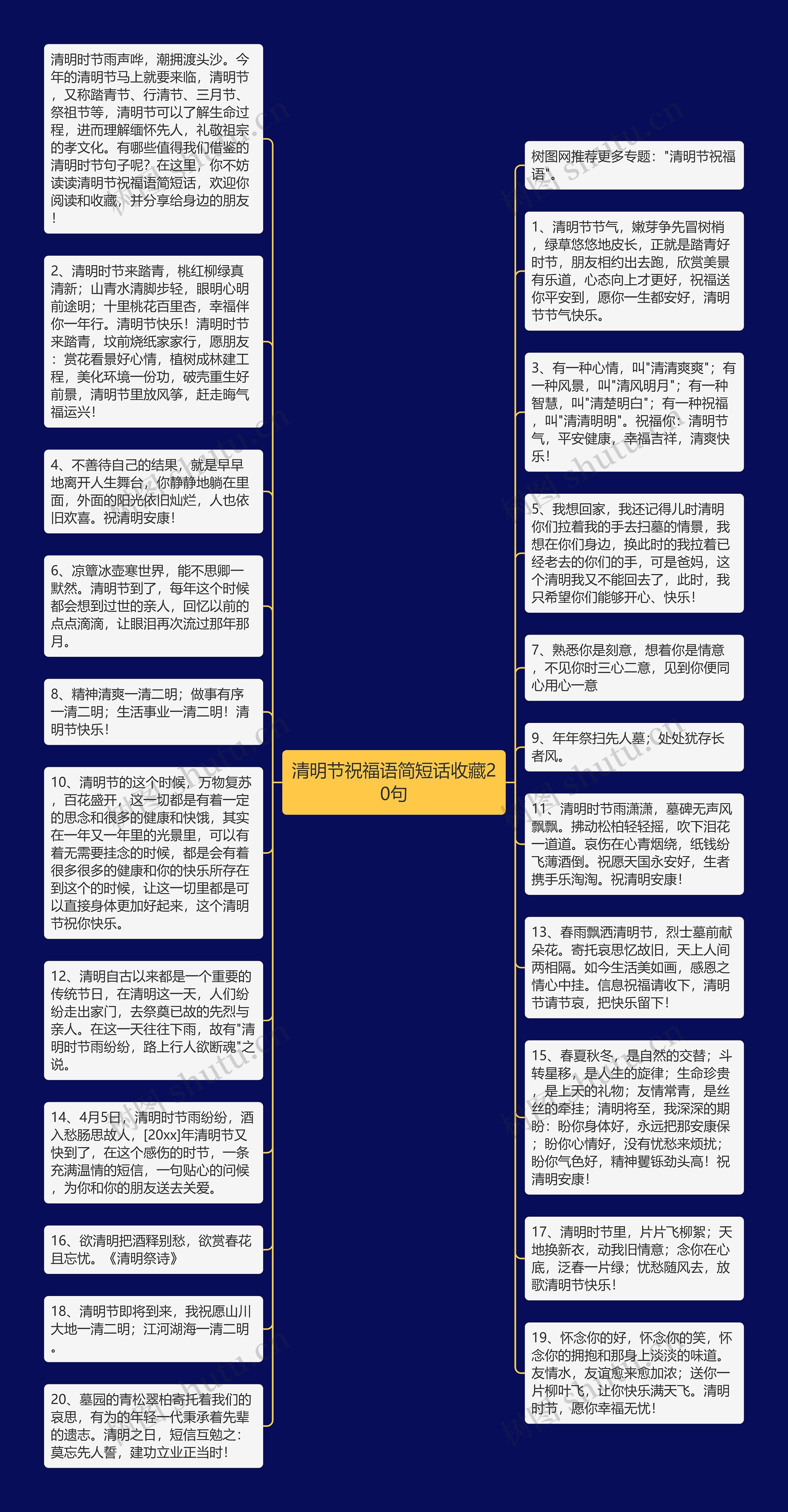 清明节祝福语简短话收藏20句思维导图