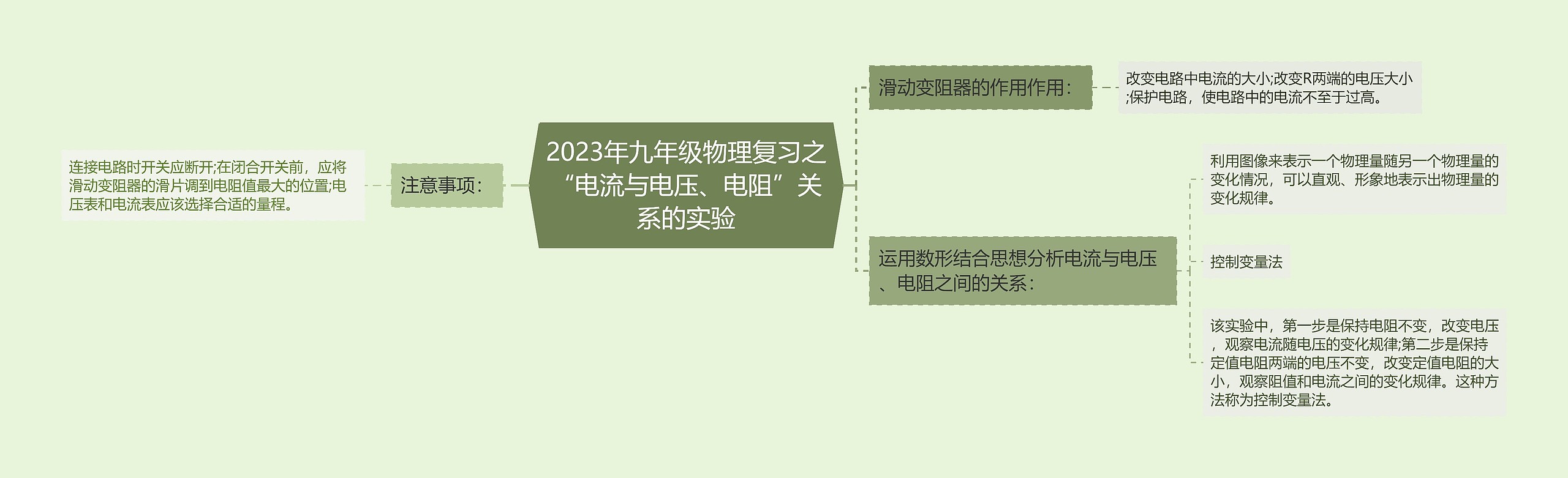 2023年九年级物理复习之“电流与电压、电阻”关系的实验