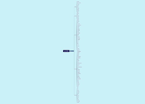 2023年中学英语词汇之地理方位与自然现象