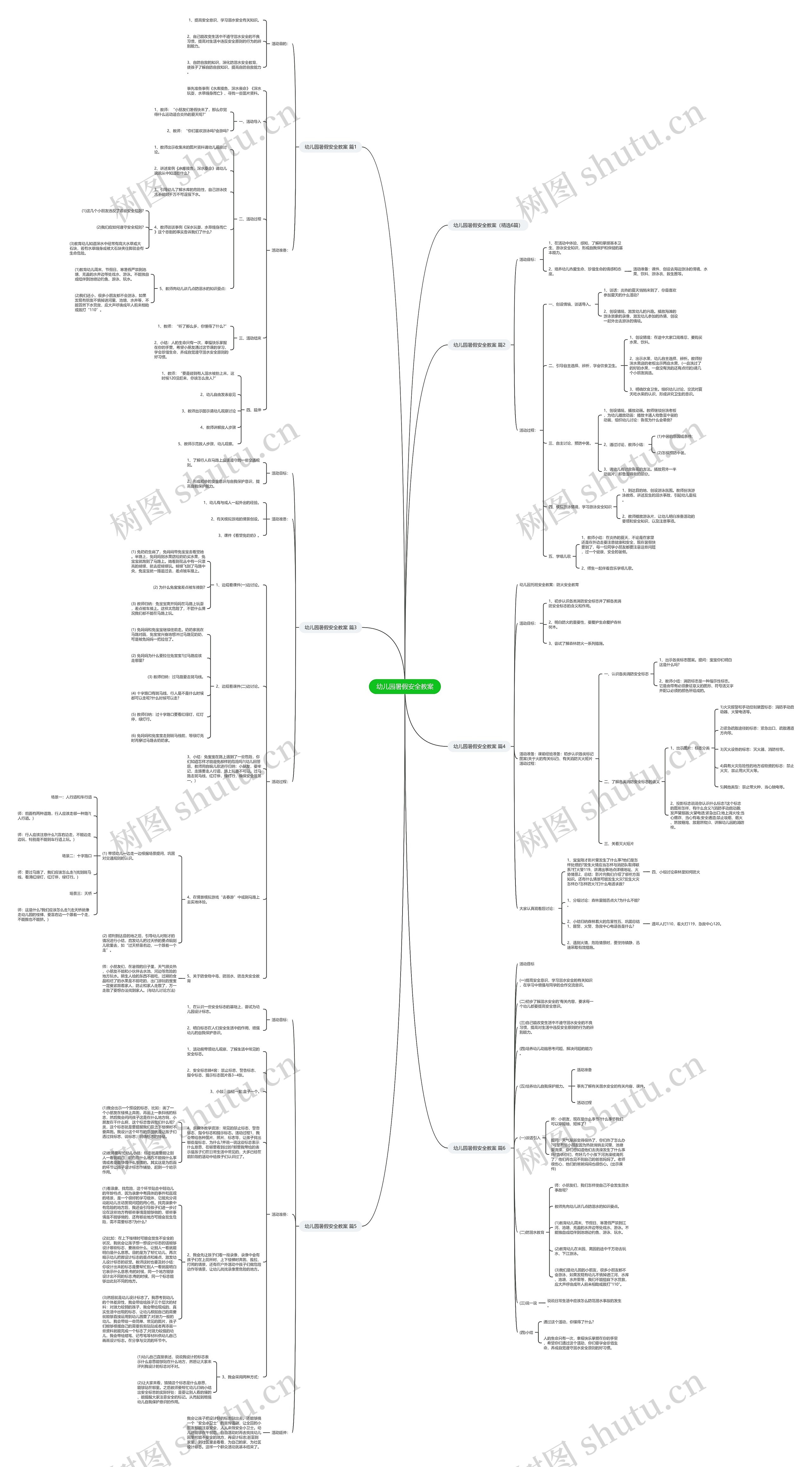 幼儿园暑假安全教案思维导图