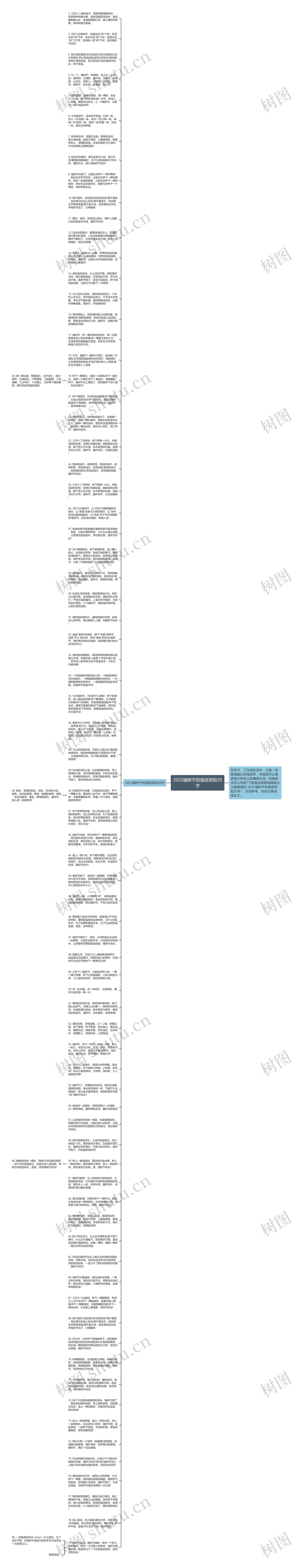 2022植树节祝福语简短20字思维导图