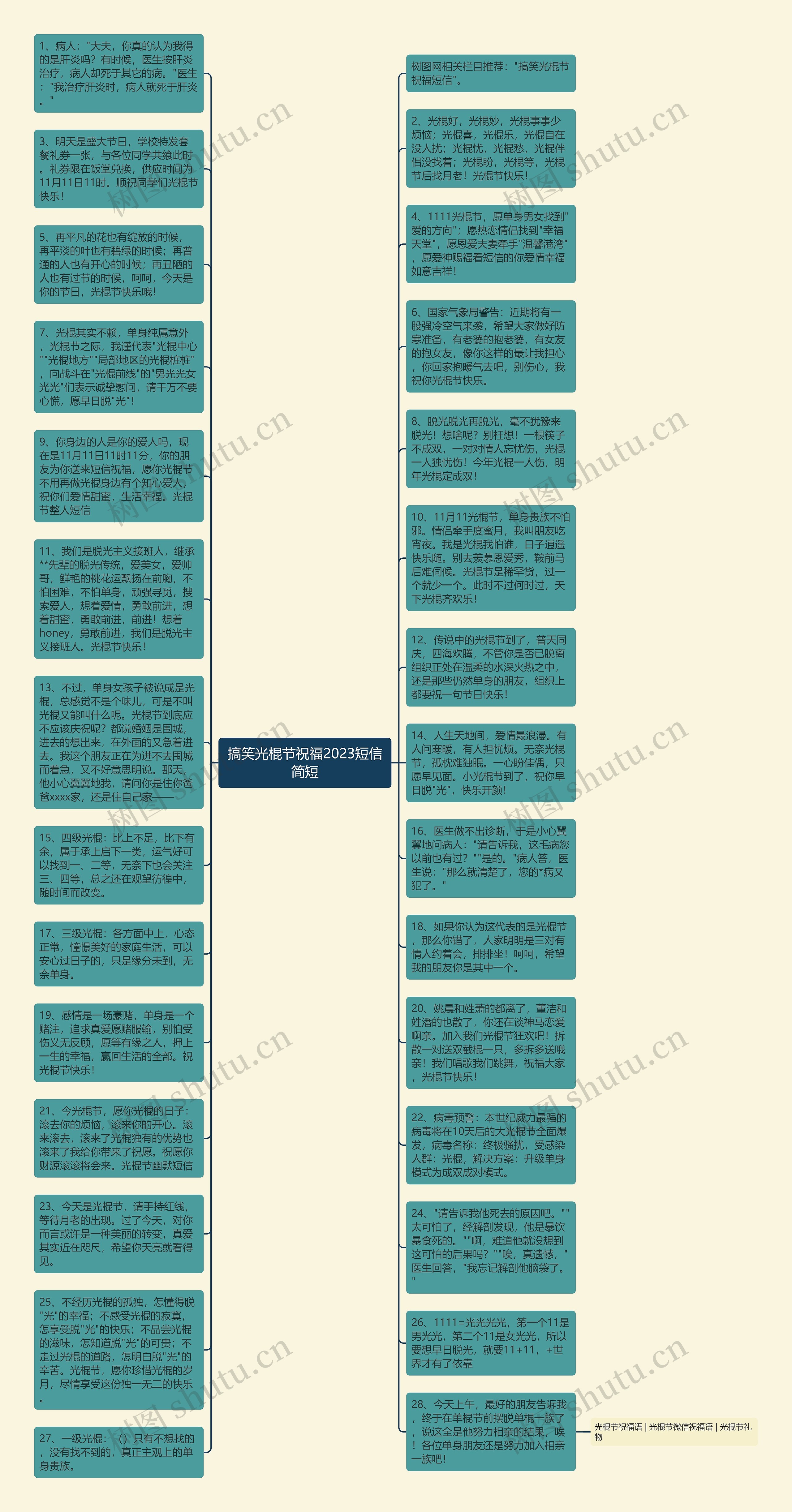搞笑光棍节祝福2023短信简短思维导图