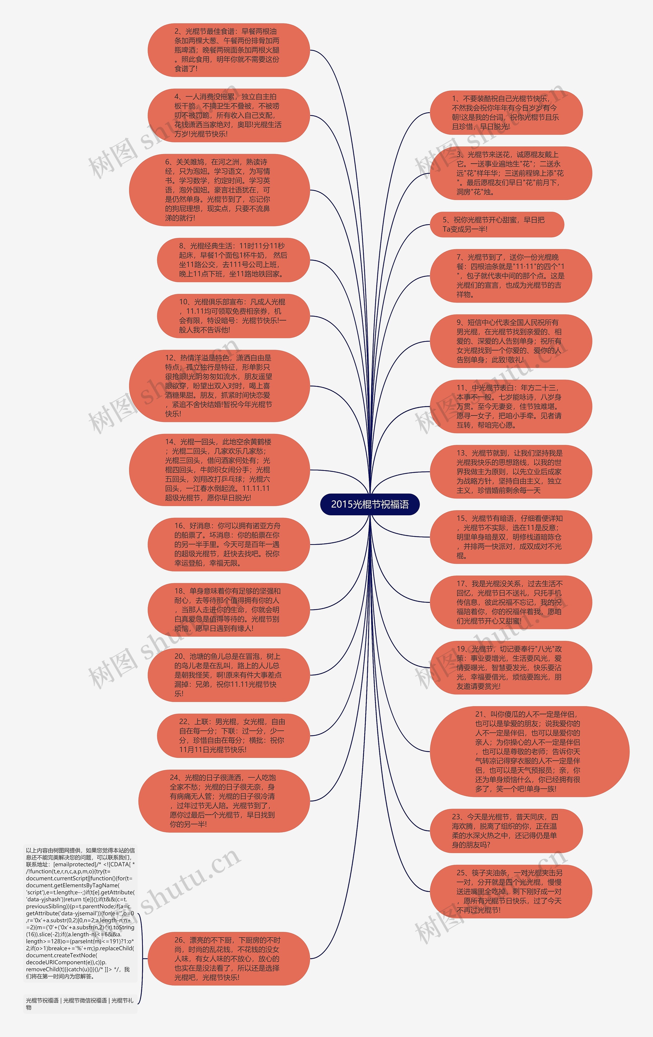 2015光棍节祝福语思维导图
