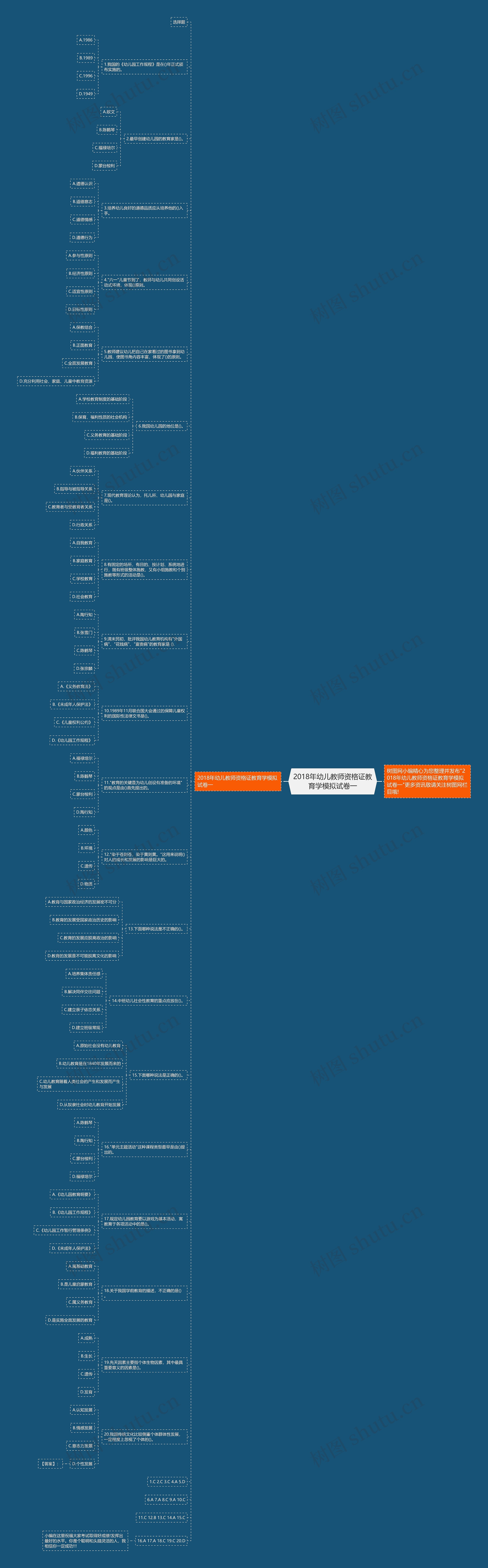 2018年幼儿教师资格证教育学模拟试卷一思维导图