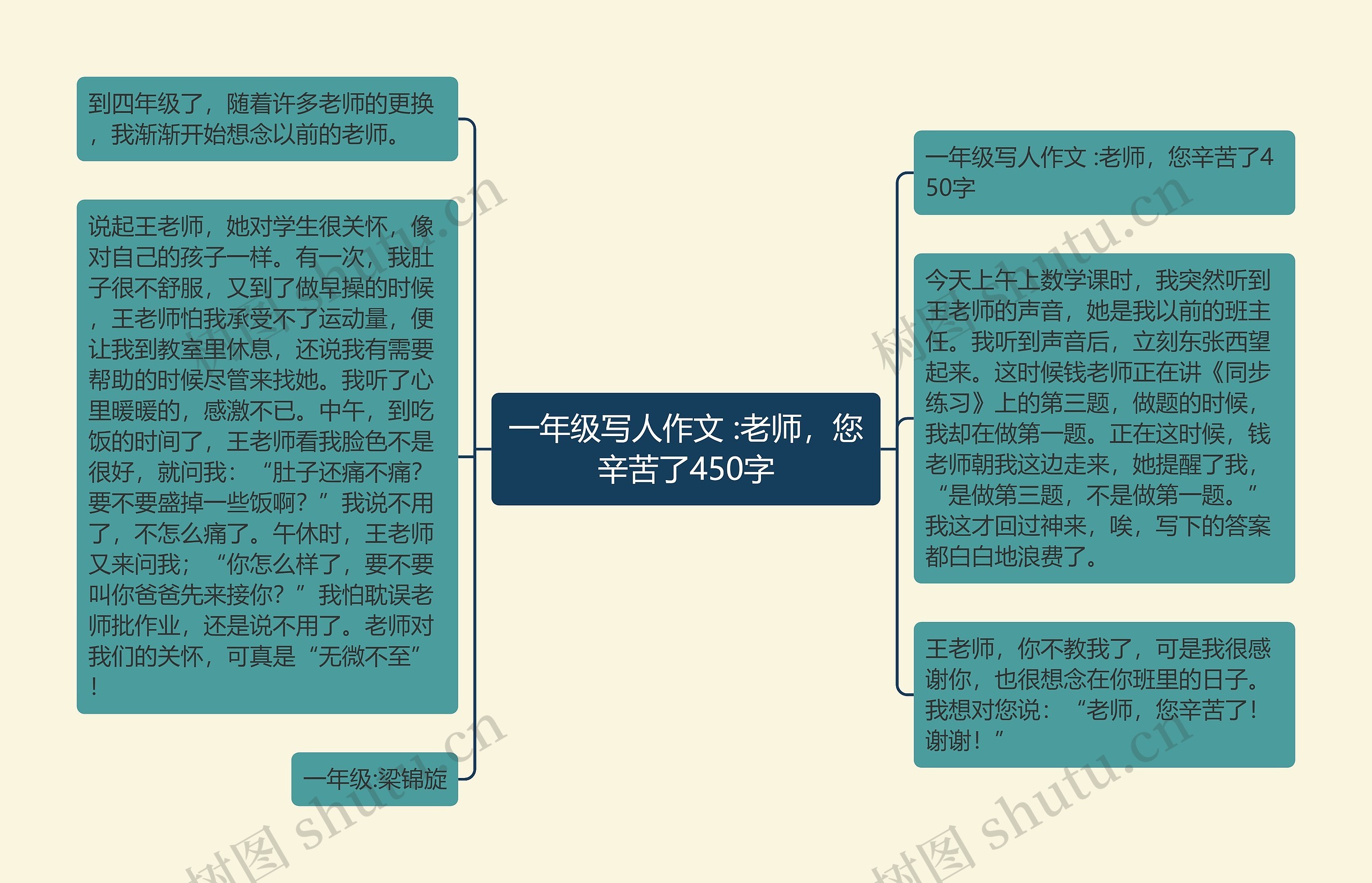 一年级写人作文 :老师，您辛苦了450字思维导图