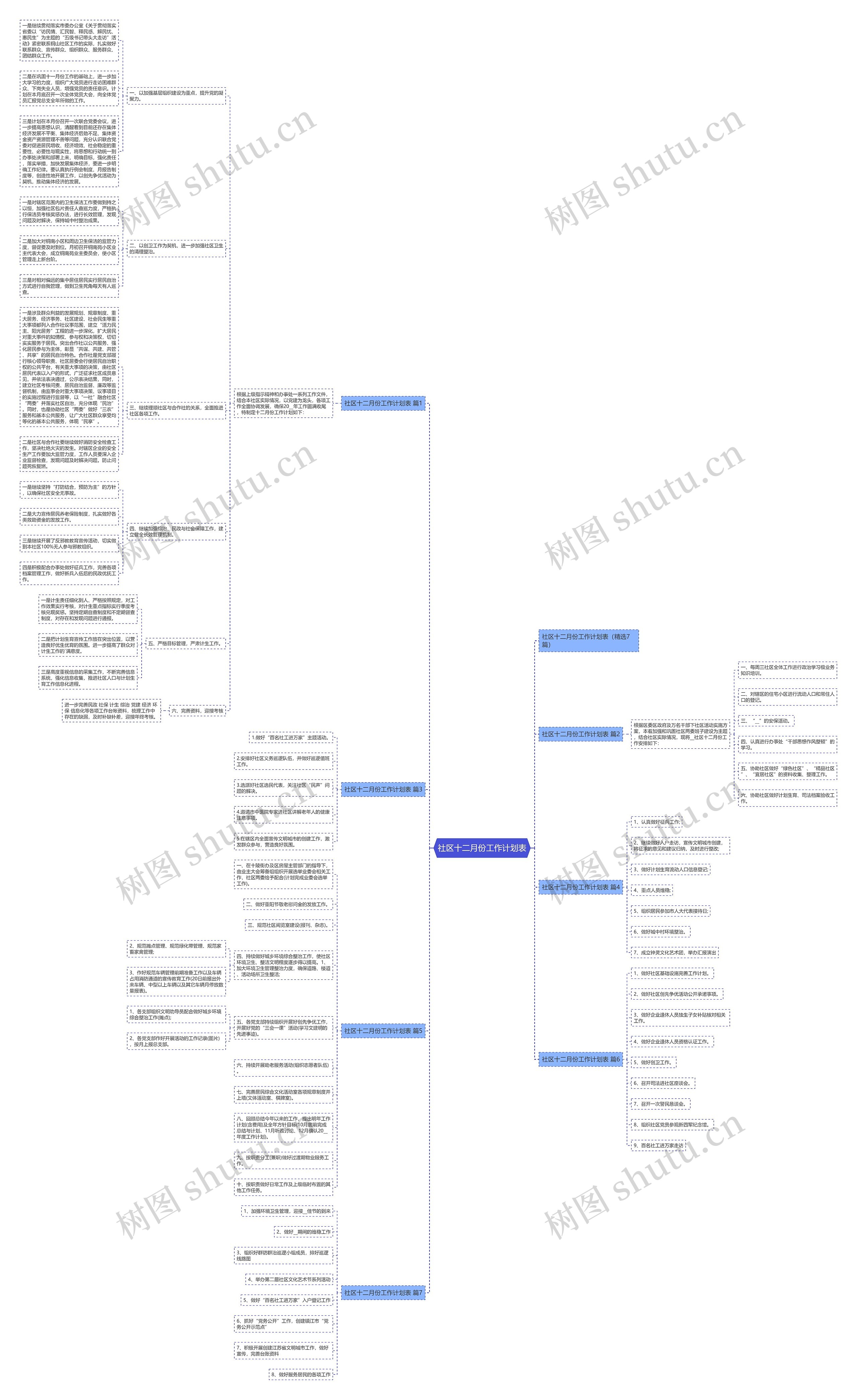 社区十二月份工作计划表思维导图