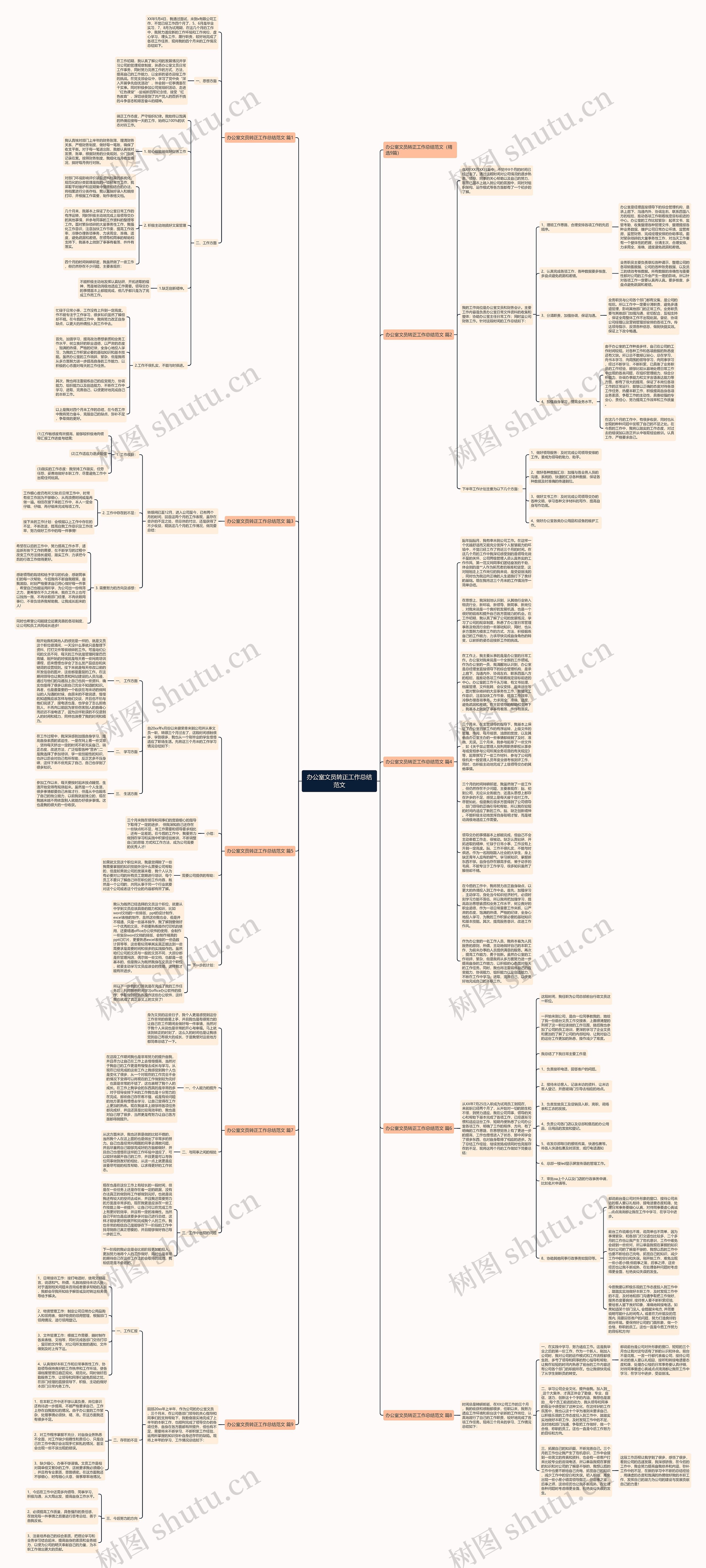 办公室文员转正工作总结范文思维导图