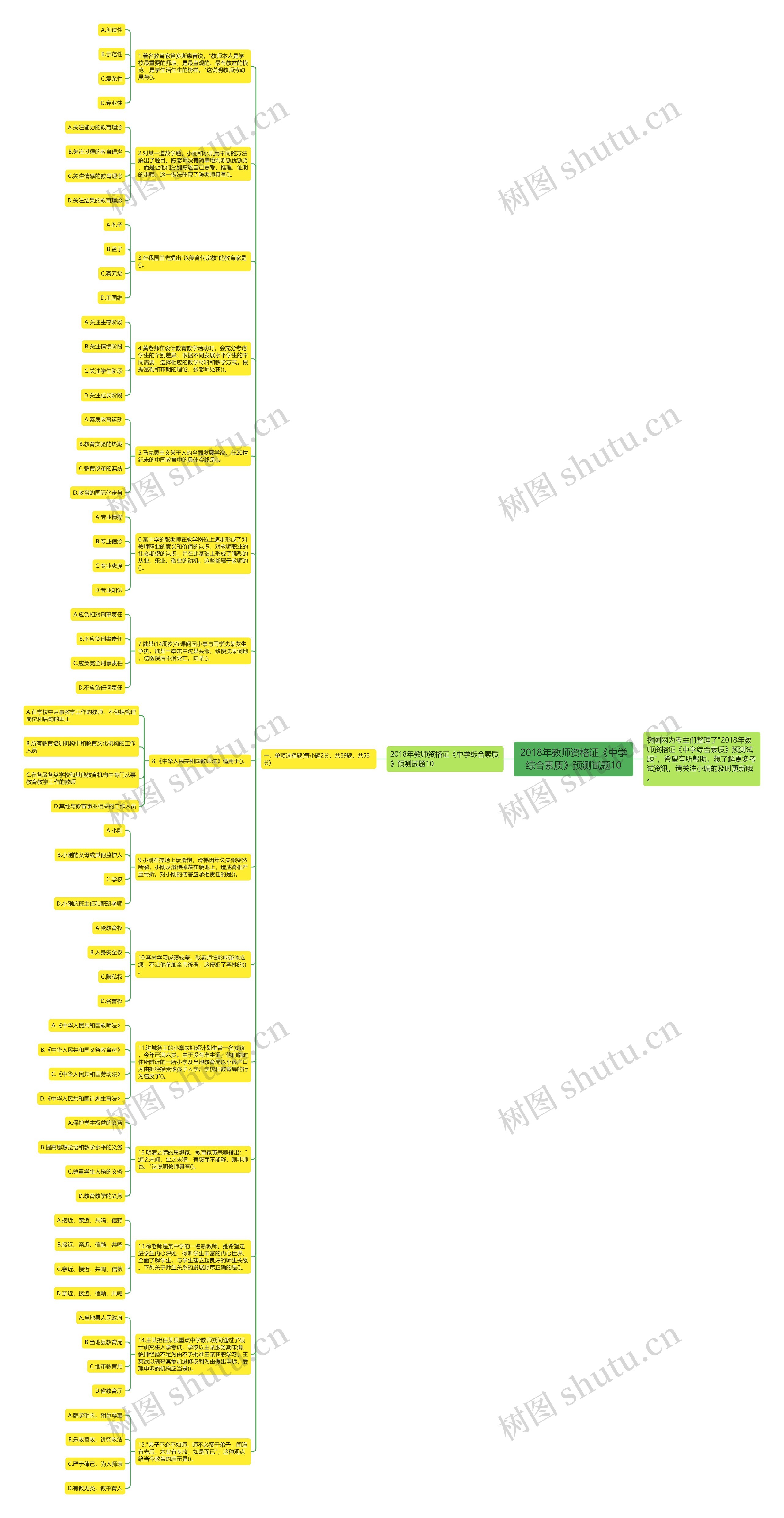 2018年教师资格证《中学综合素质》预测试题10思维导图