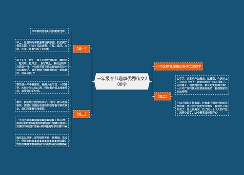 一年级春节趣事优秀作文200字