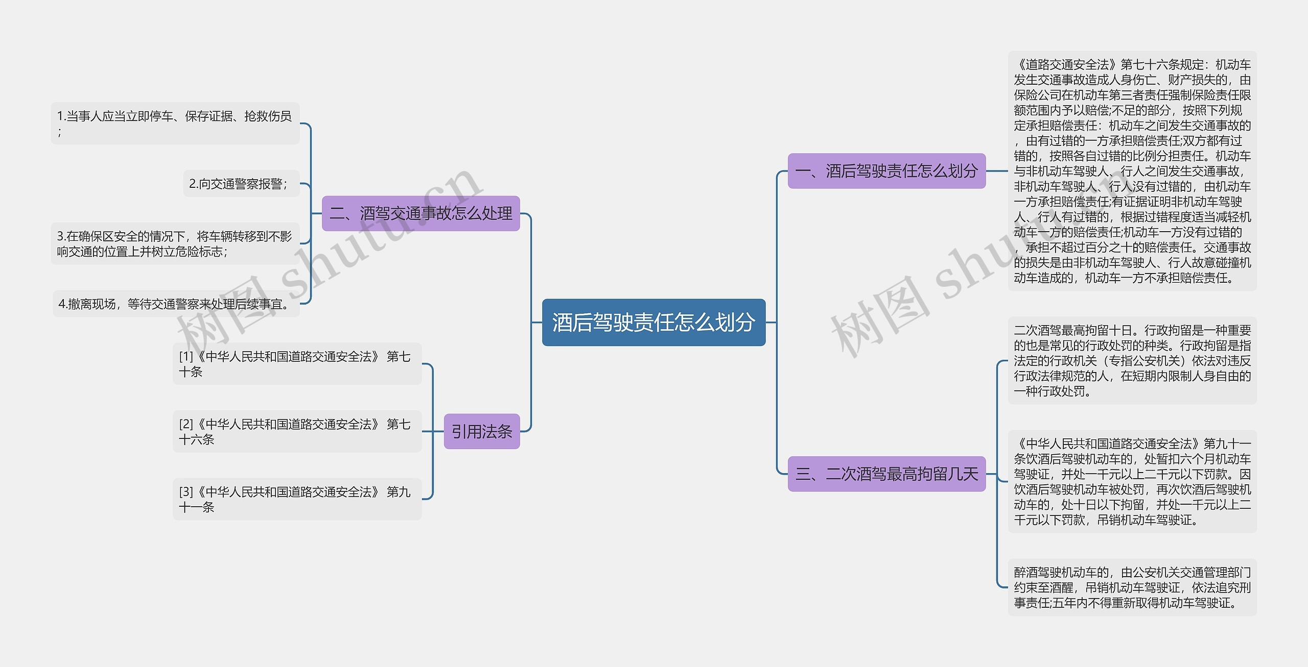 酒后驾驶责任怎么划分