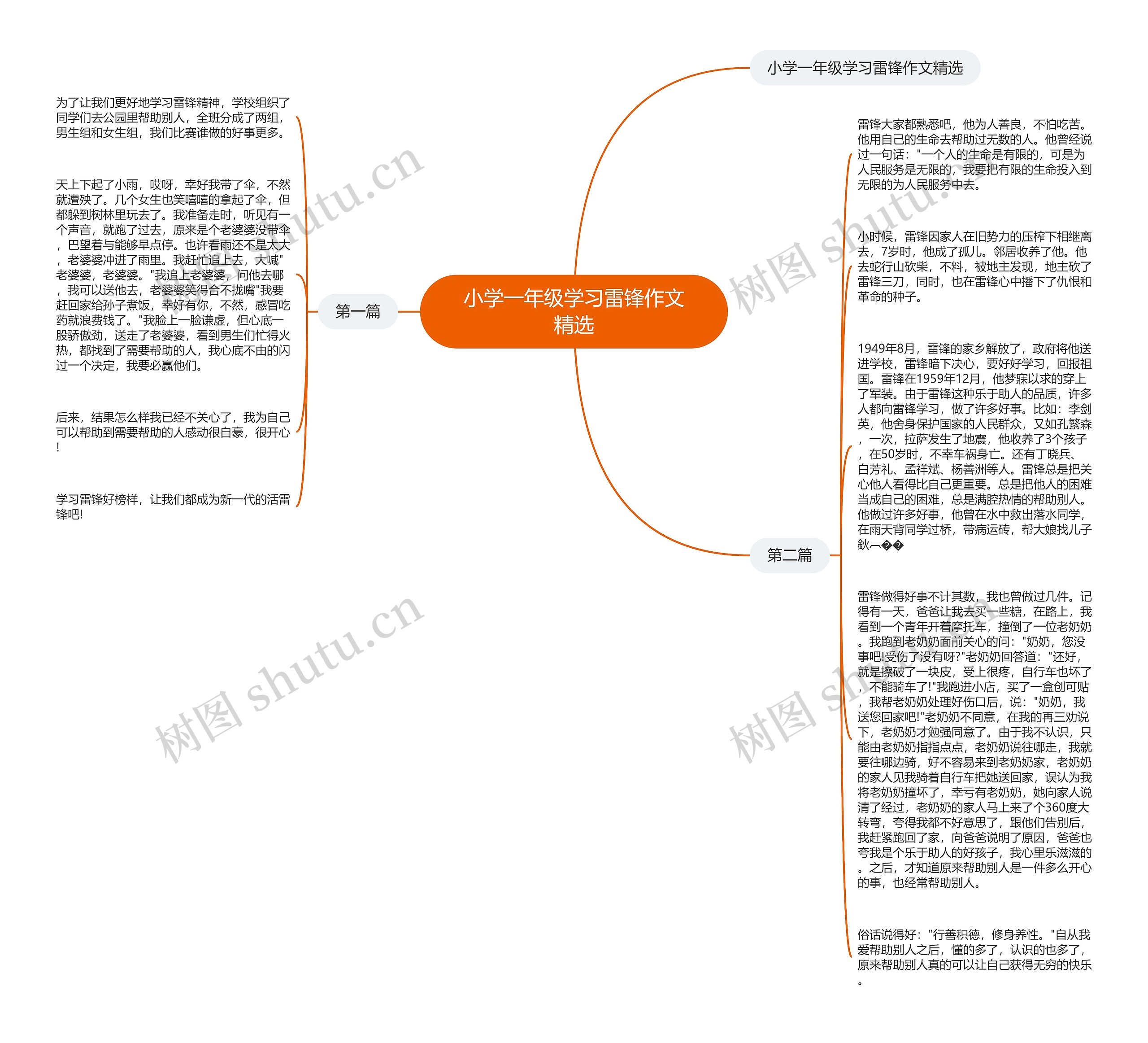 小学一年级学习雷锋作文精选思维导图