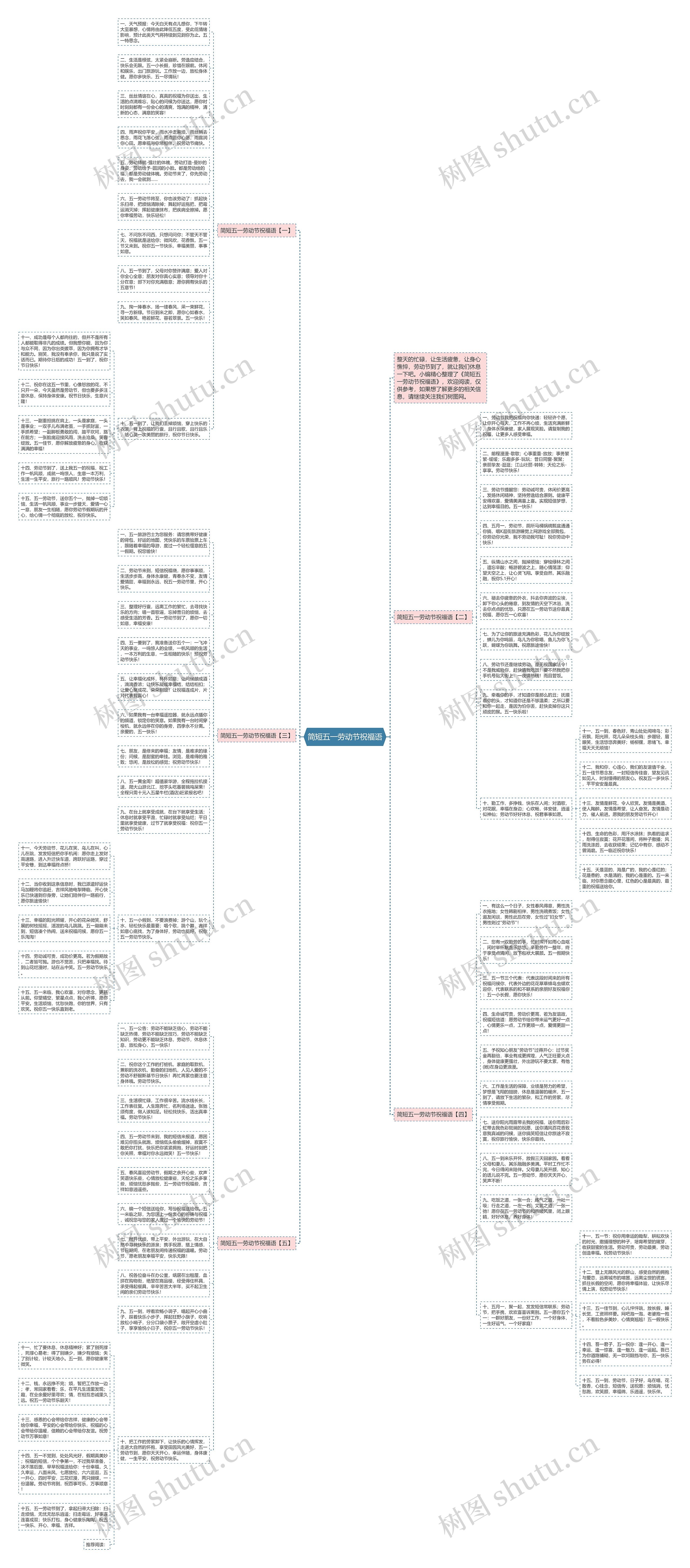 简短五一劳动节祝福语思维导图