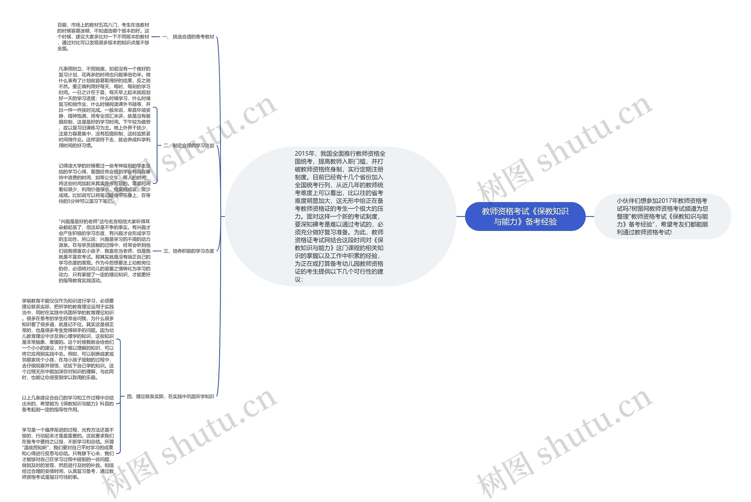 教师资格考试《保教知识与能力》备考经验思维导图