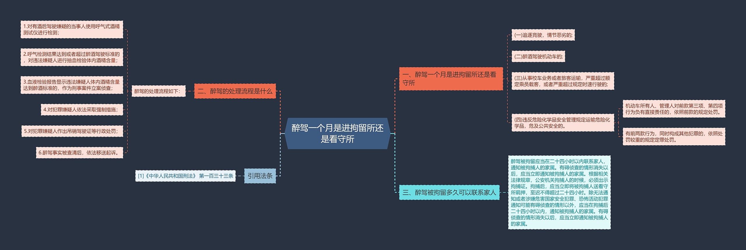 醉驾一个月是进拘留所还是看守所思维导图