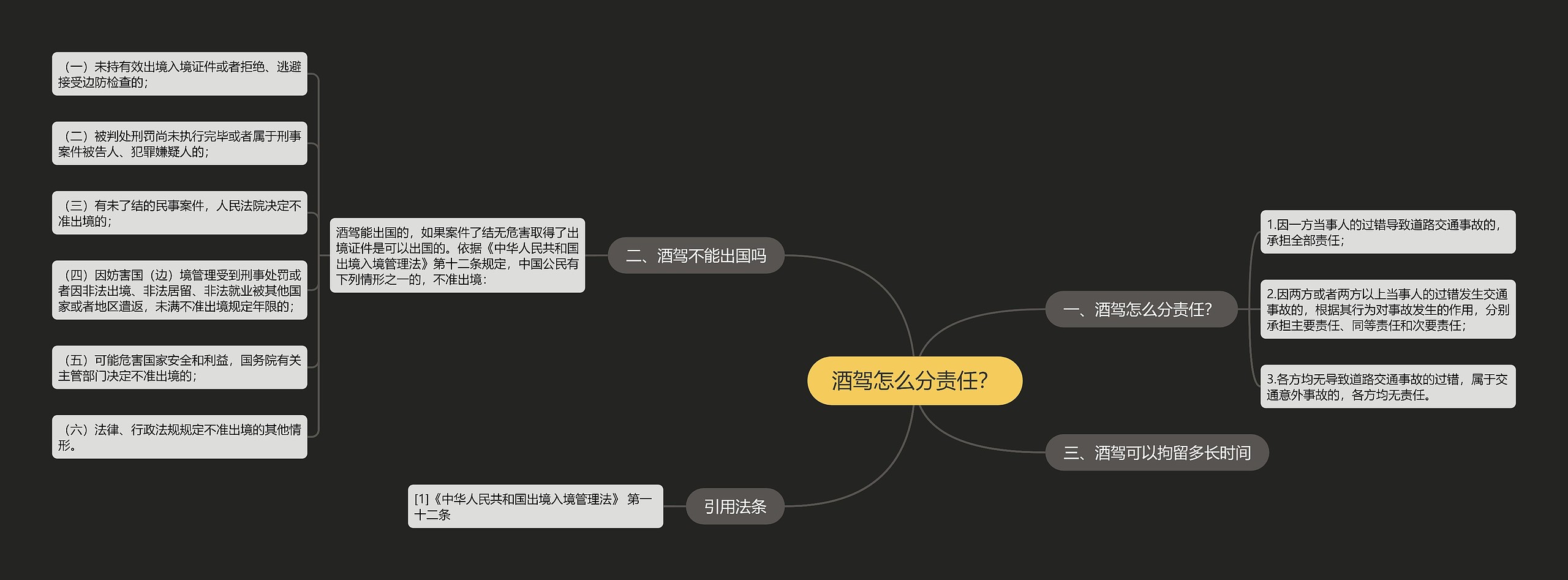 酒驾怎么分责任？思维导图