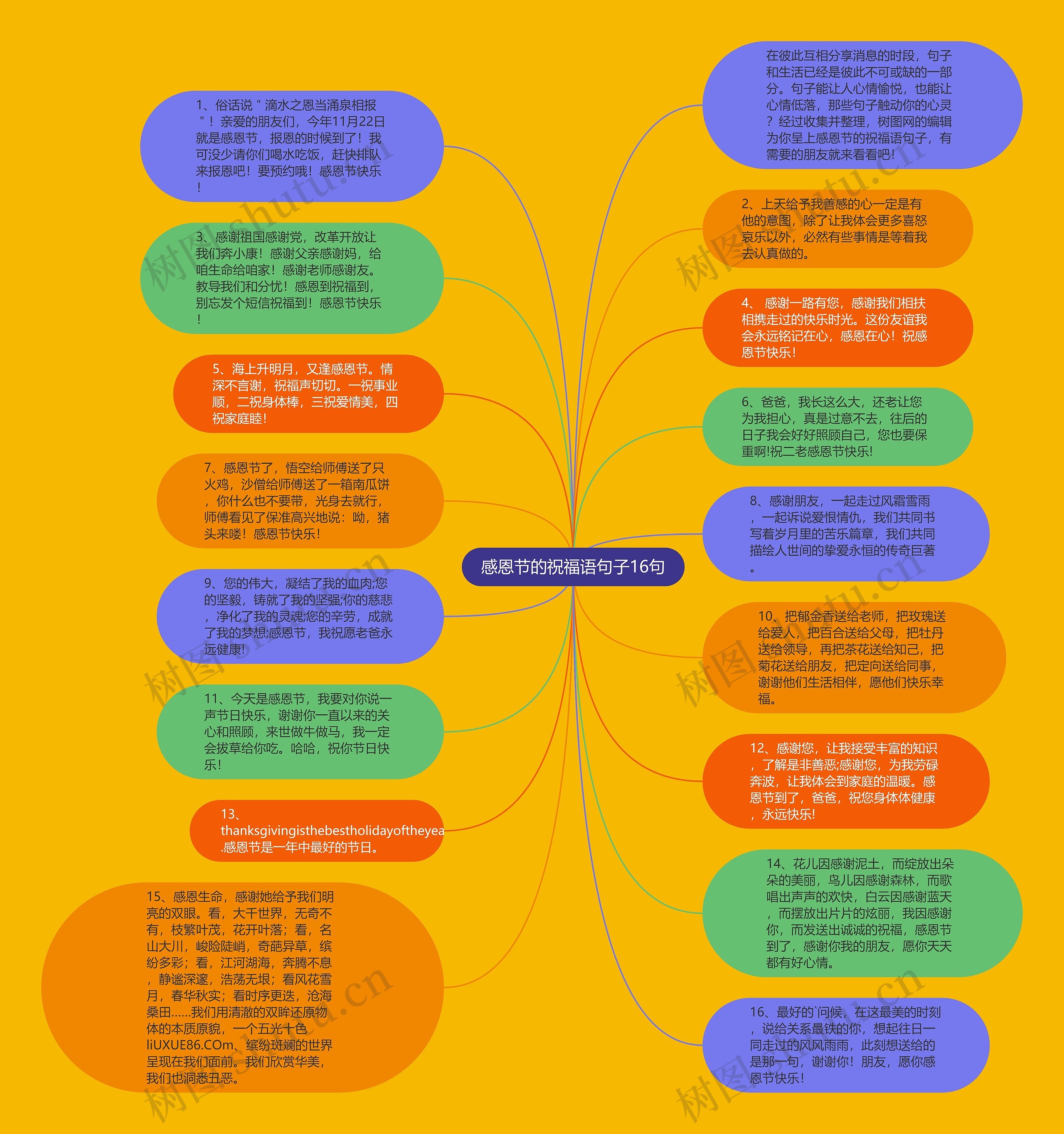 感恩节的祝福语句子16句思维导图