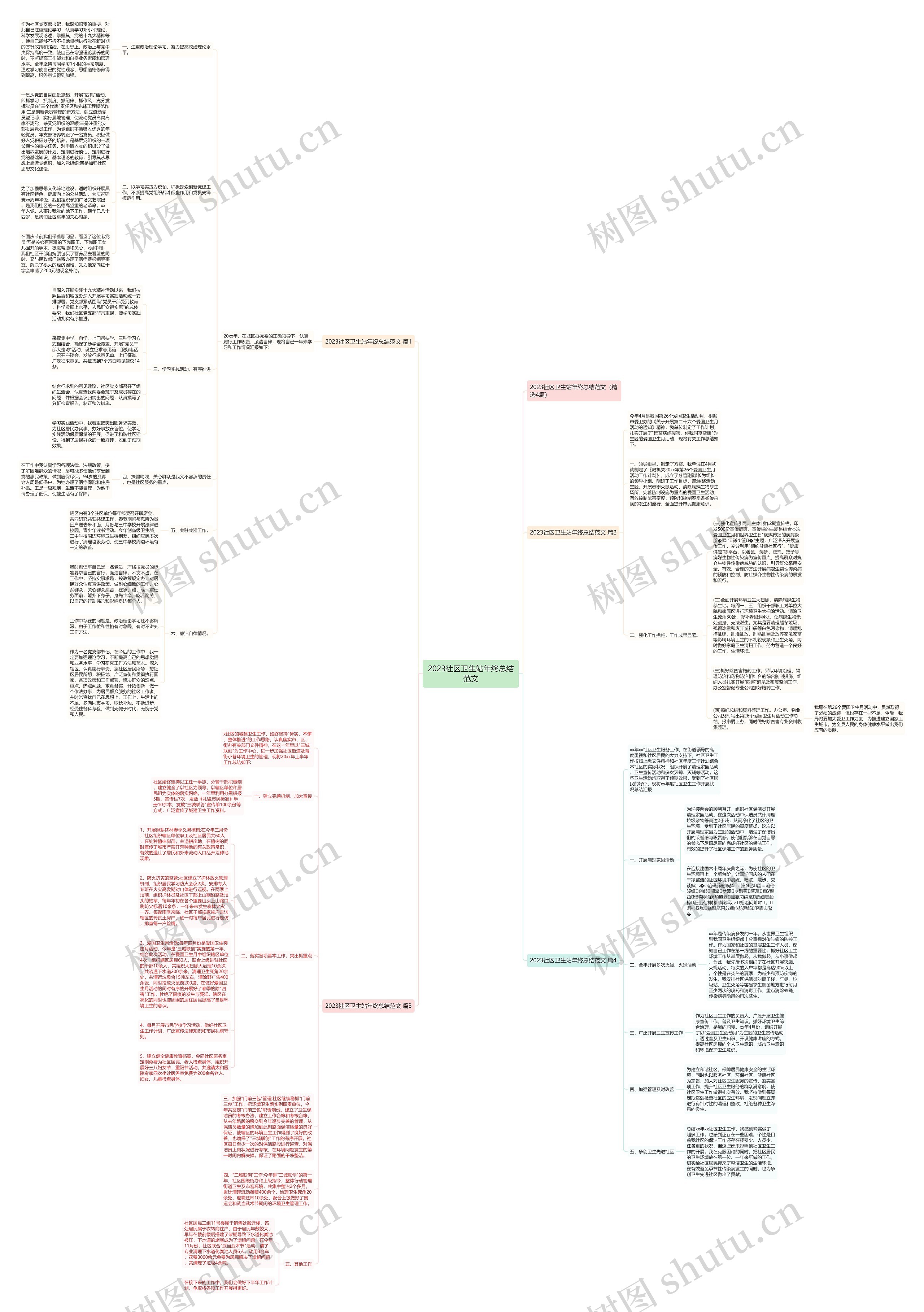 2023社区卫生站年终总结范文思维导图